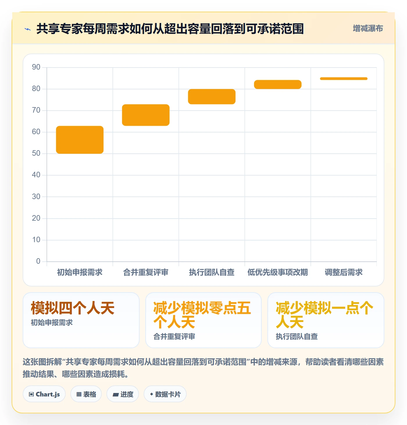 资源管理如何做好技能？跨部门团队最佳实践与操作步骤