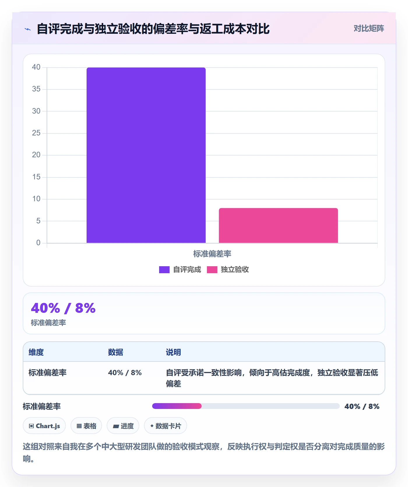 确认完成管理方法大全：项目成员任务验收落地方案落地清单