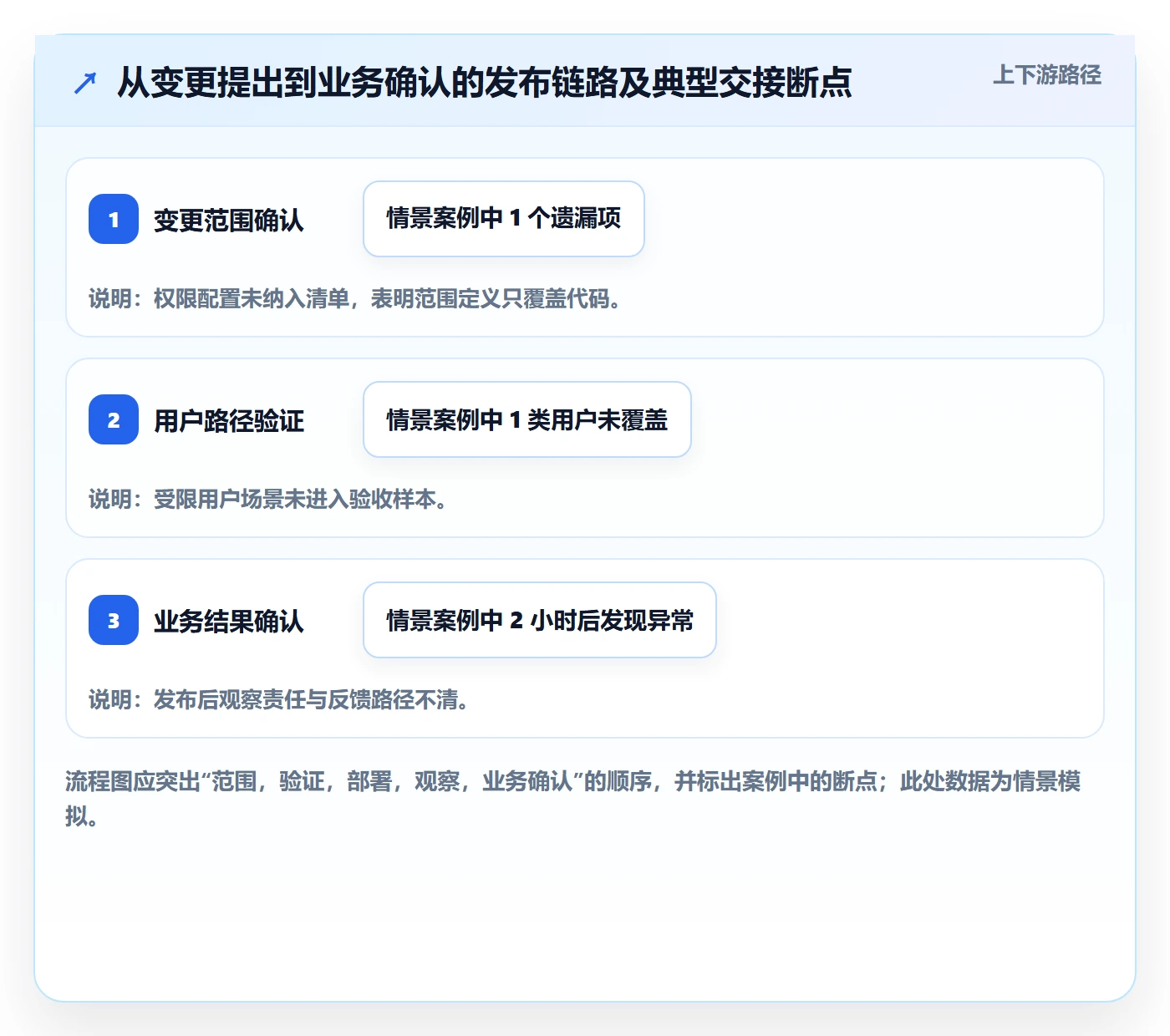 发布流程与规范:项目经理发布管理最佳实践关键指标