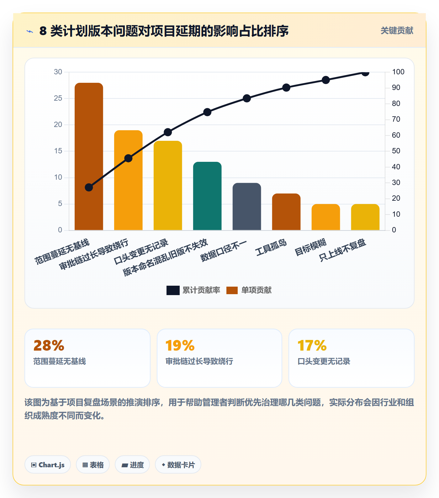 项目规划计划版本教程:企业管理者流程优化,避坑指南