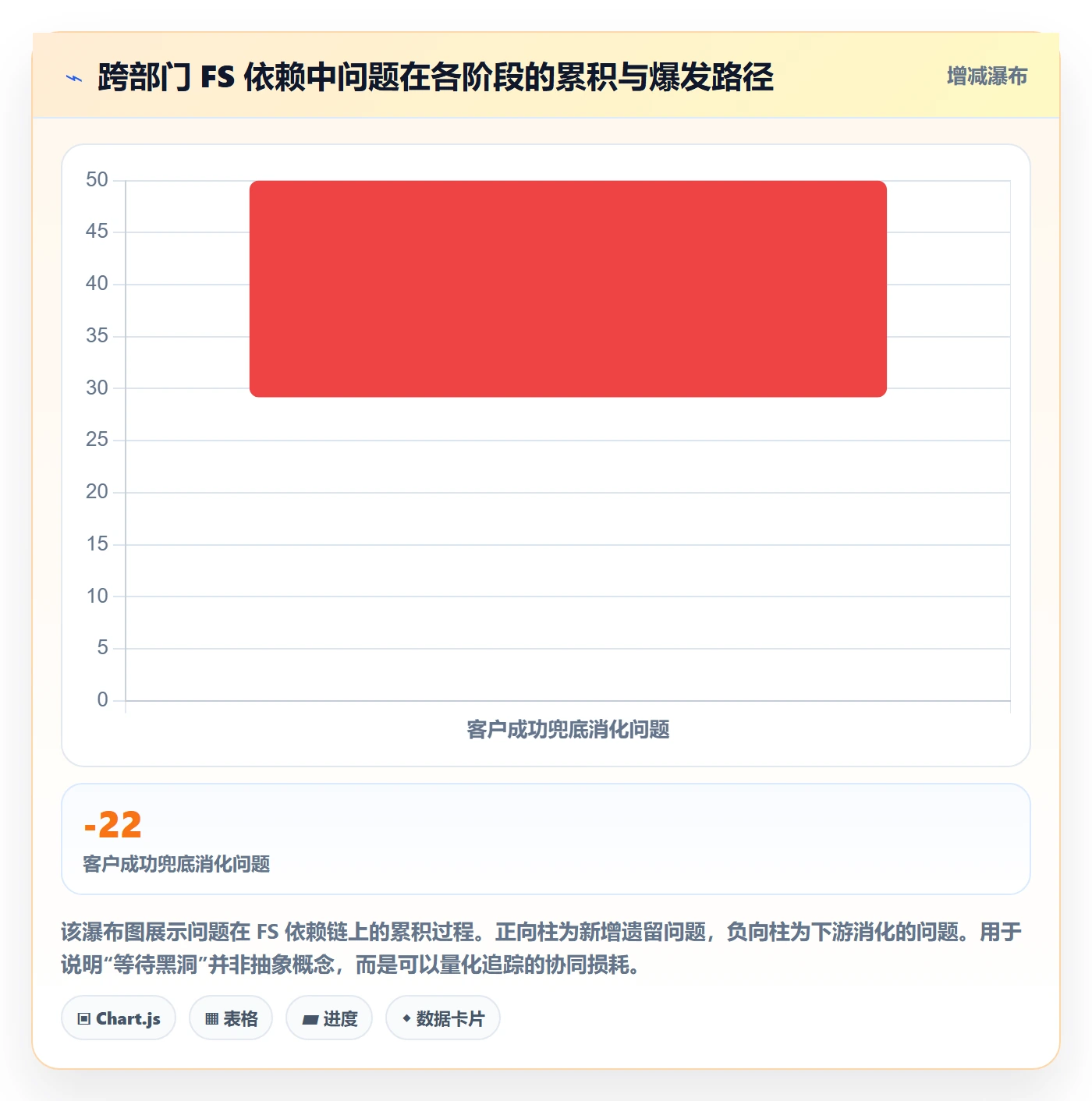 任务依赖FS教程:企业管理者协同管理,避坑指南