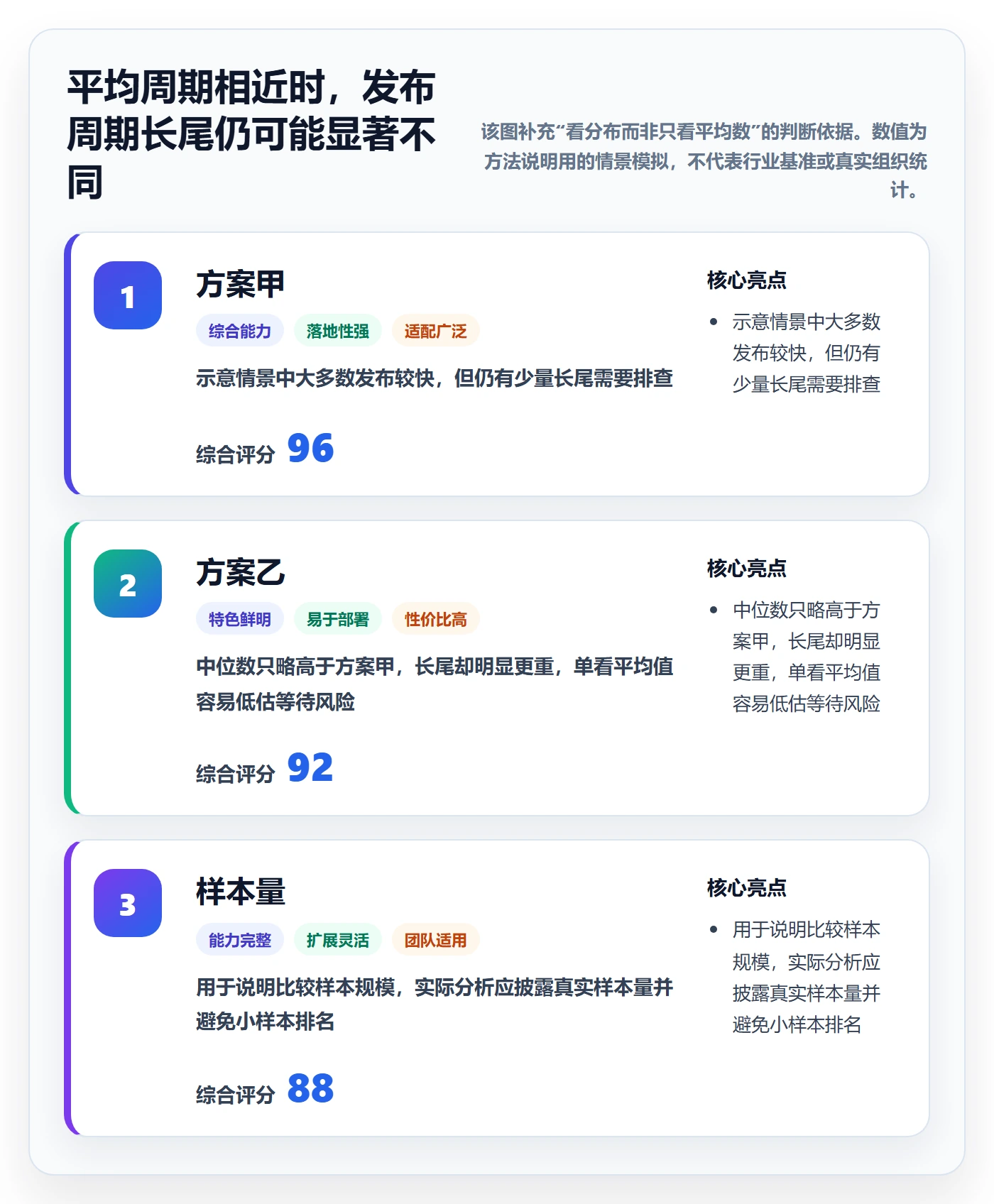 发布管理发布教程:管理层数据分析,避坑指南