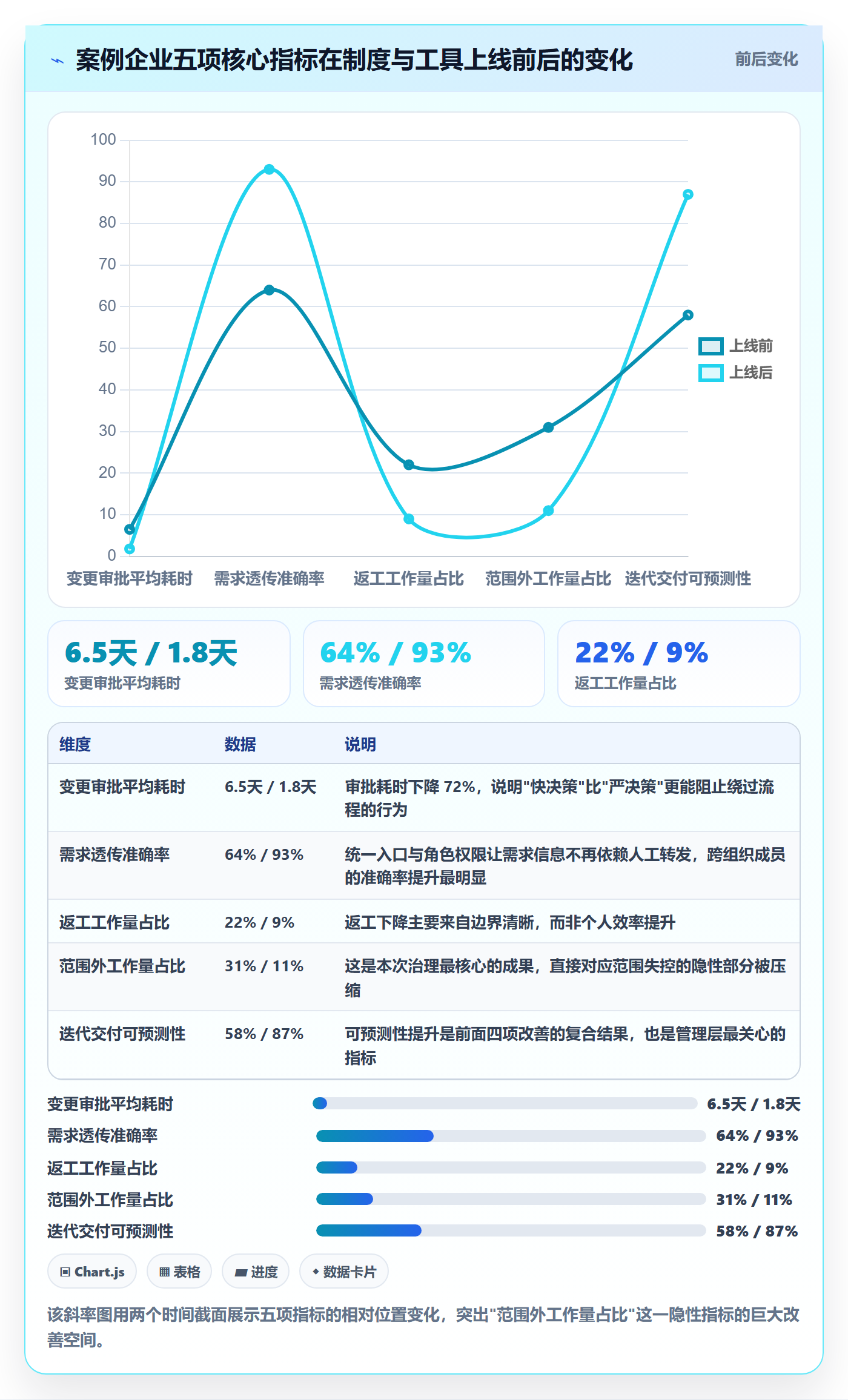 项目范围范围定义全流程：项目成员制度设计与一文讲清