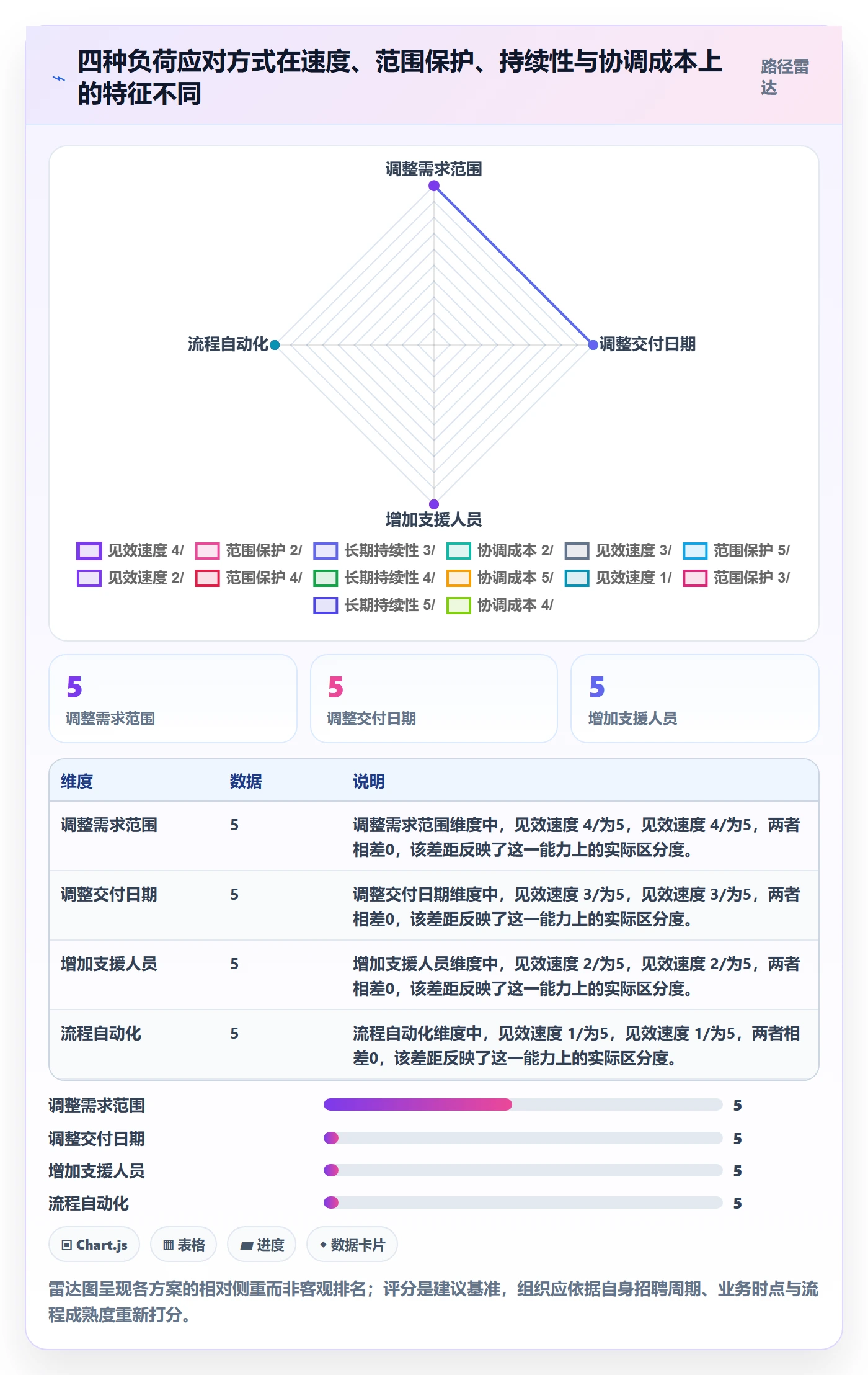 负荷落地方案:产品经理开展资源负载的数据分析案例解析