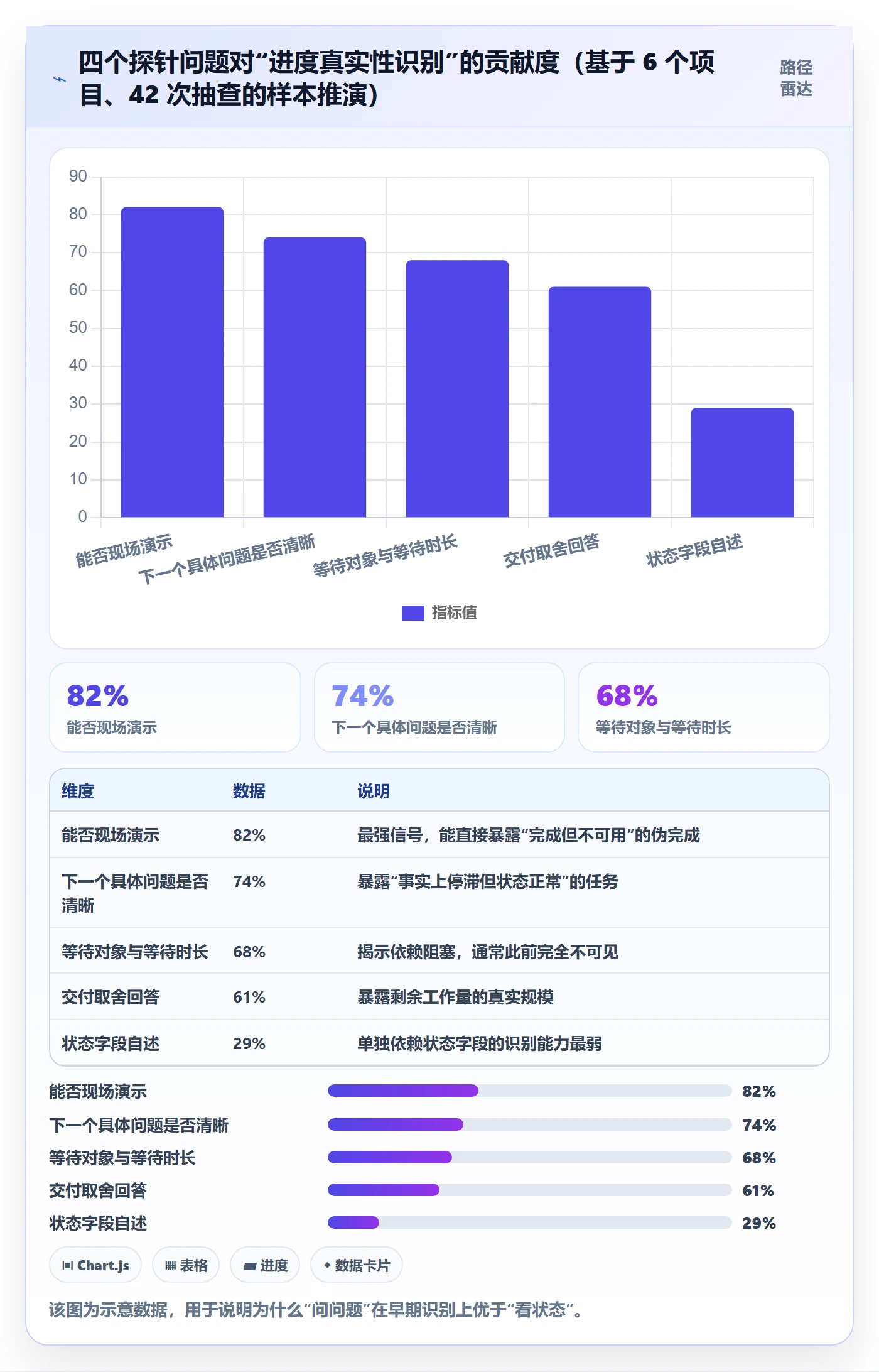 进度跟踪如何做好动态?产品经理协同管理与操作步骤