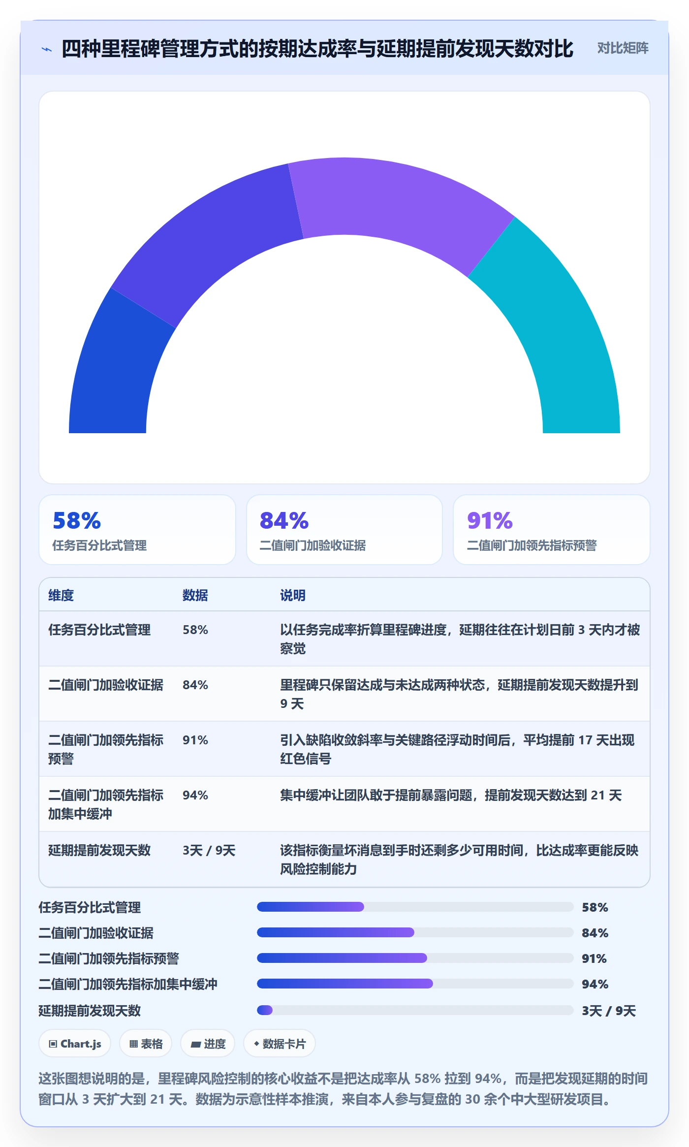 里程碑计划最佳实践：企业管理者里程碑风险控制，常见问题