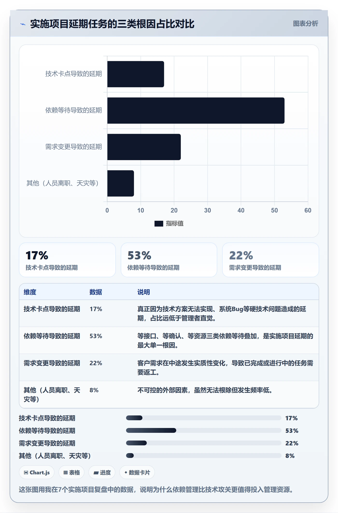 后置任务实操方法:实施团队提升任务依赖效率的制度设计方法与模板