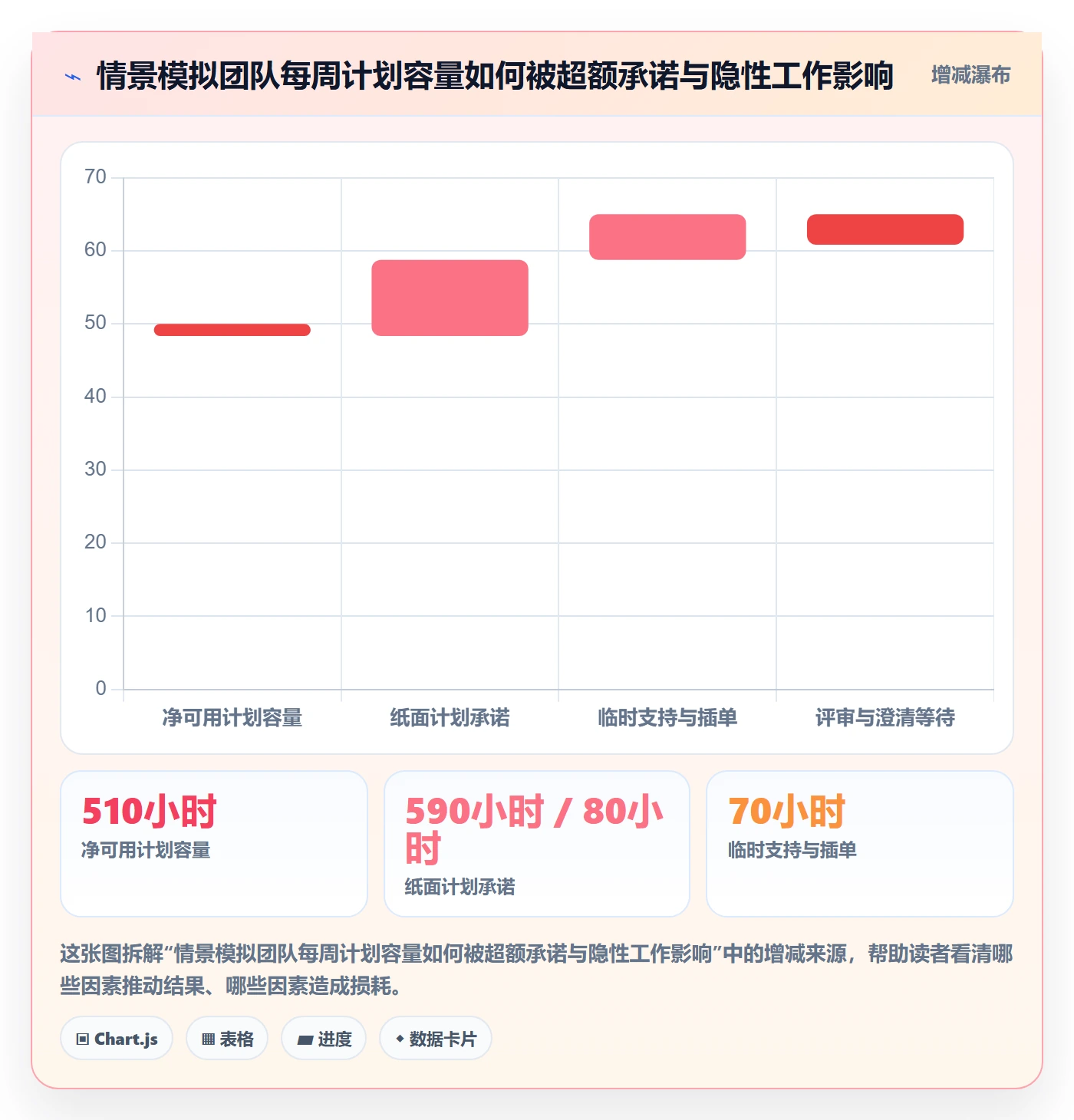 人员管理指南:项目成员如何做好资源管理,流程优化全流程