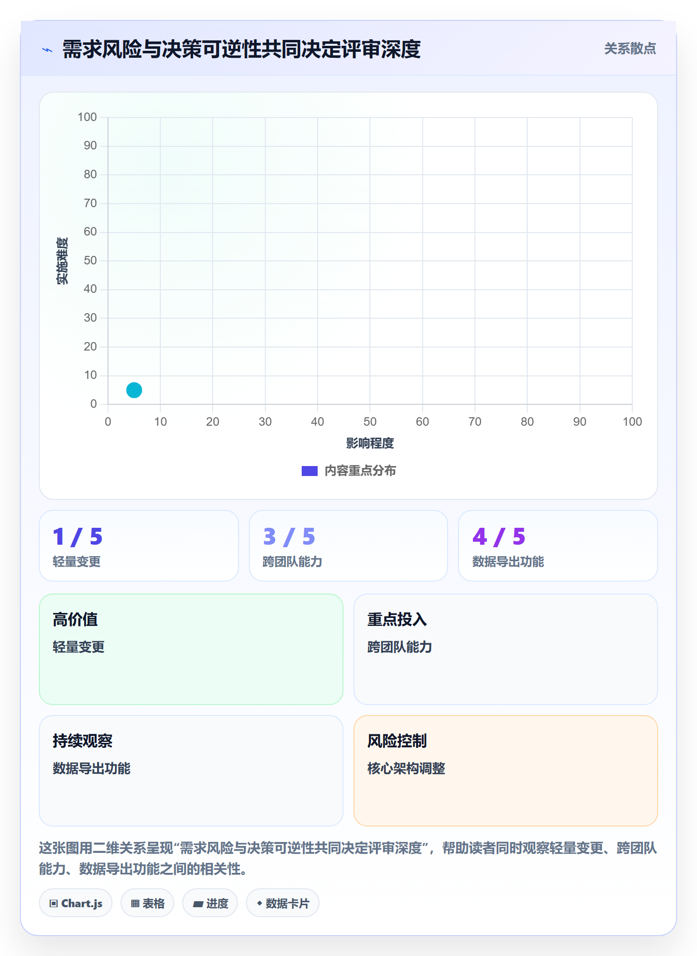 场景落地方案:产品经理开展产品需求的制度设计案例解析