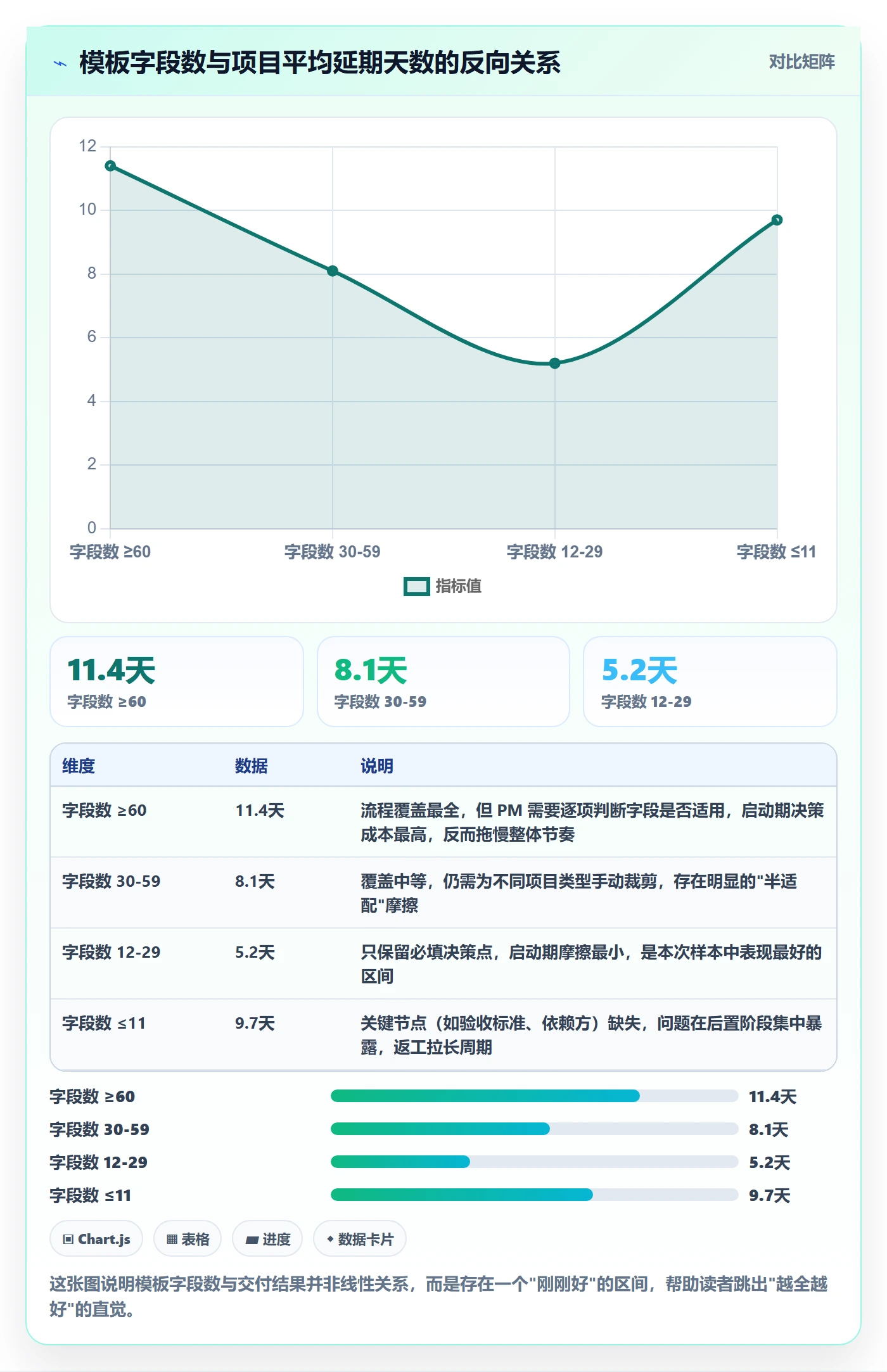 项目模板流程与规范：产品经理项目模板最佳实践关键指标