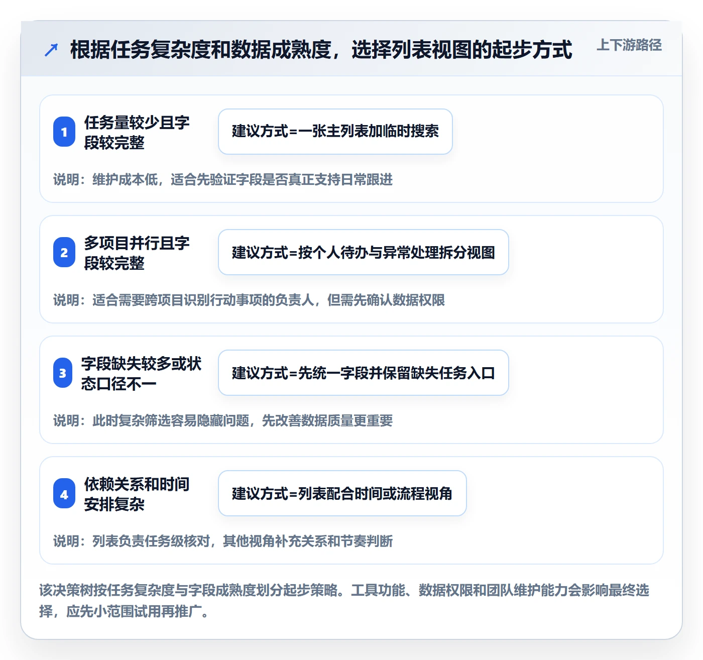 搜索怎么做?项目负责人效率提升:列表视图从0到1