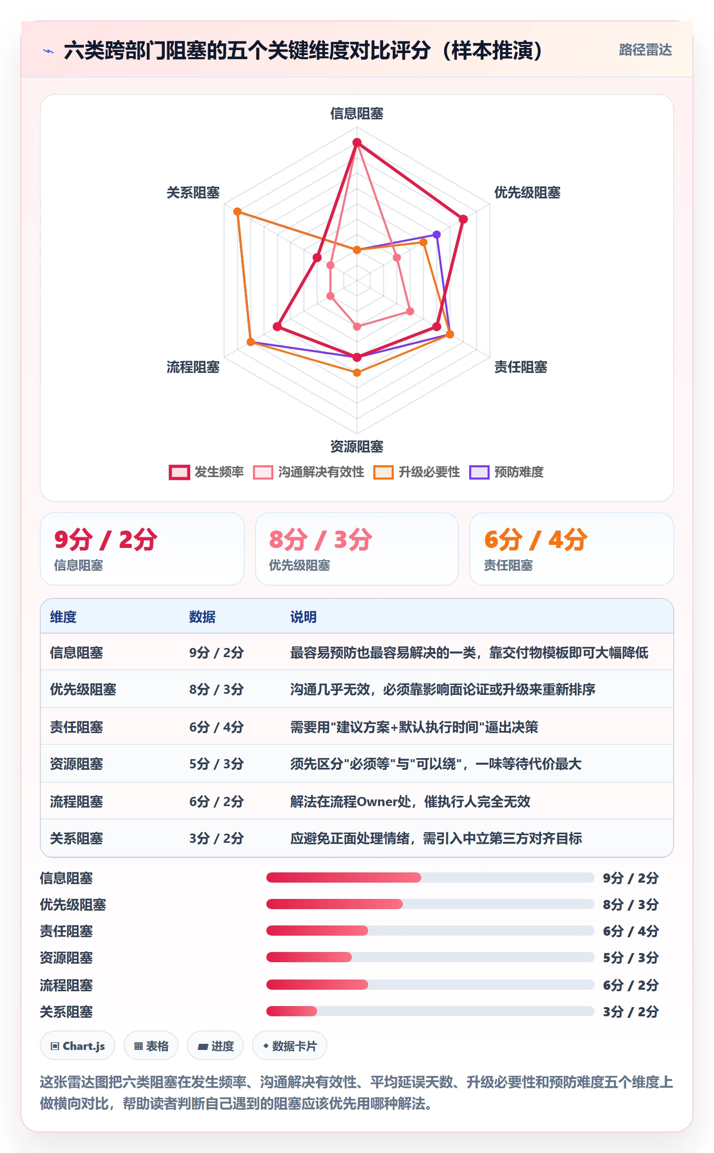 任务执行阻塞教程:跨部门团队实操方法,避坑指南