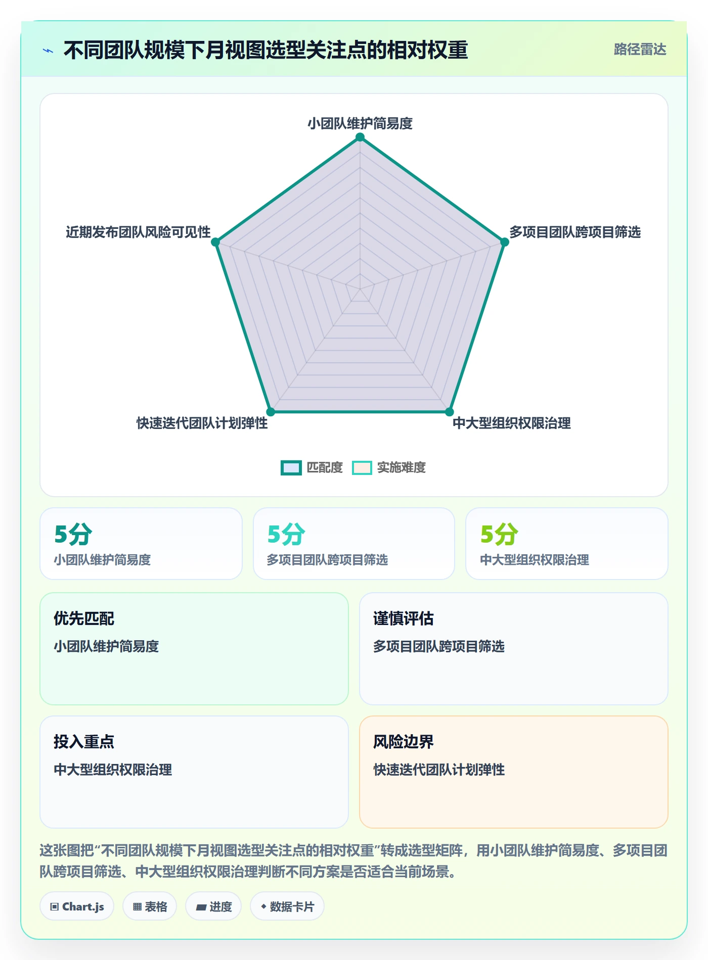 月视图实操方法:研发团队提升日历视图效率的入门指南方法与模板