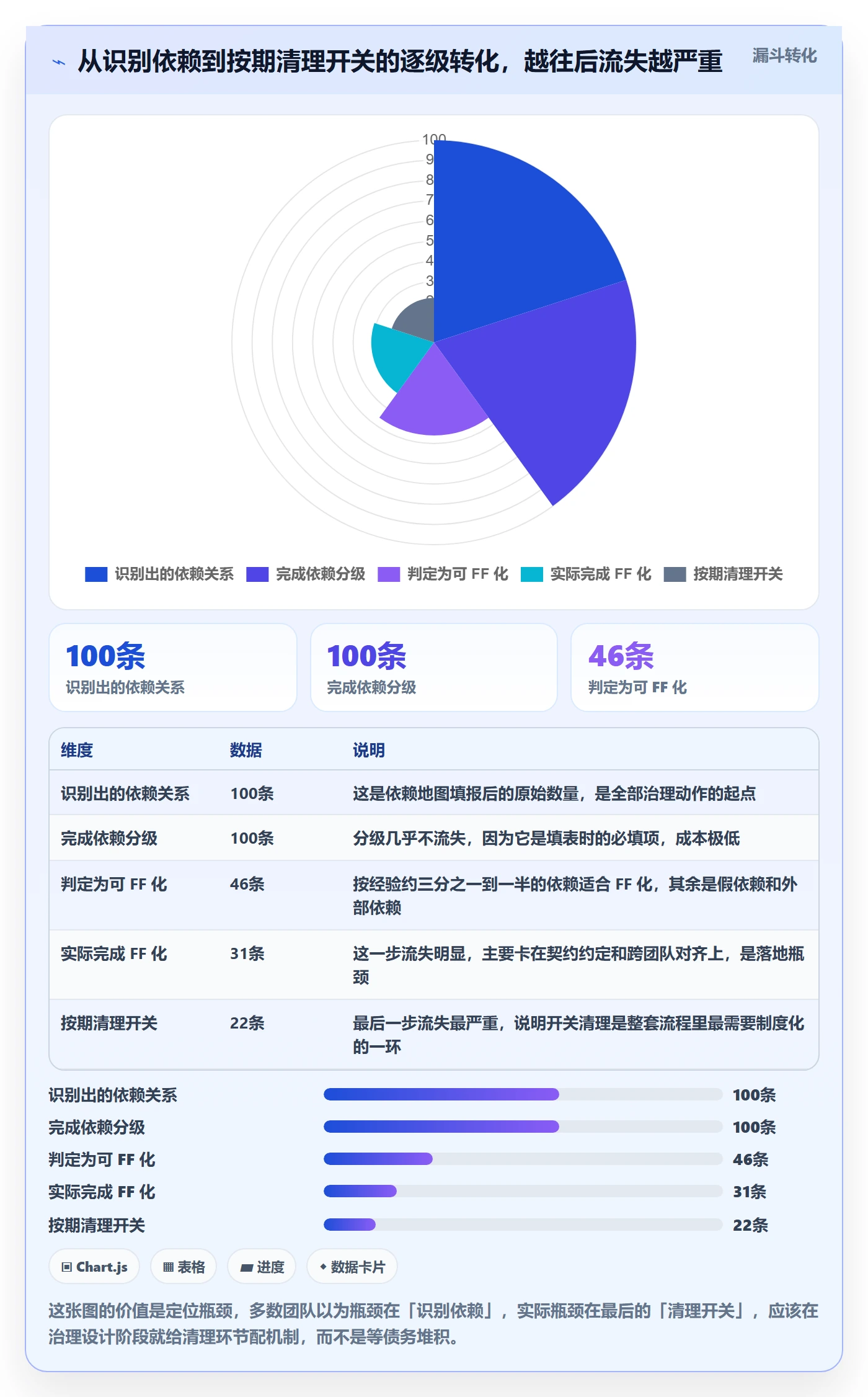 FF实操方法：项目成员提升任务依赖效率的效率提升方法与模板