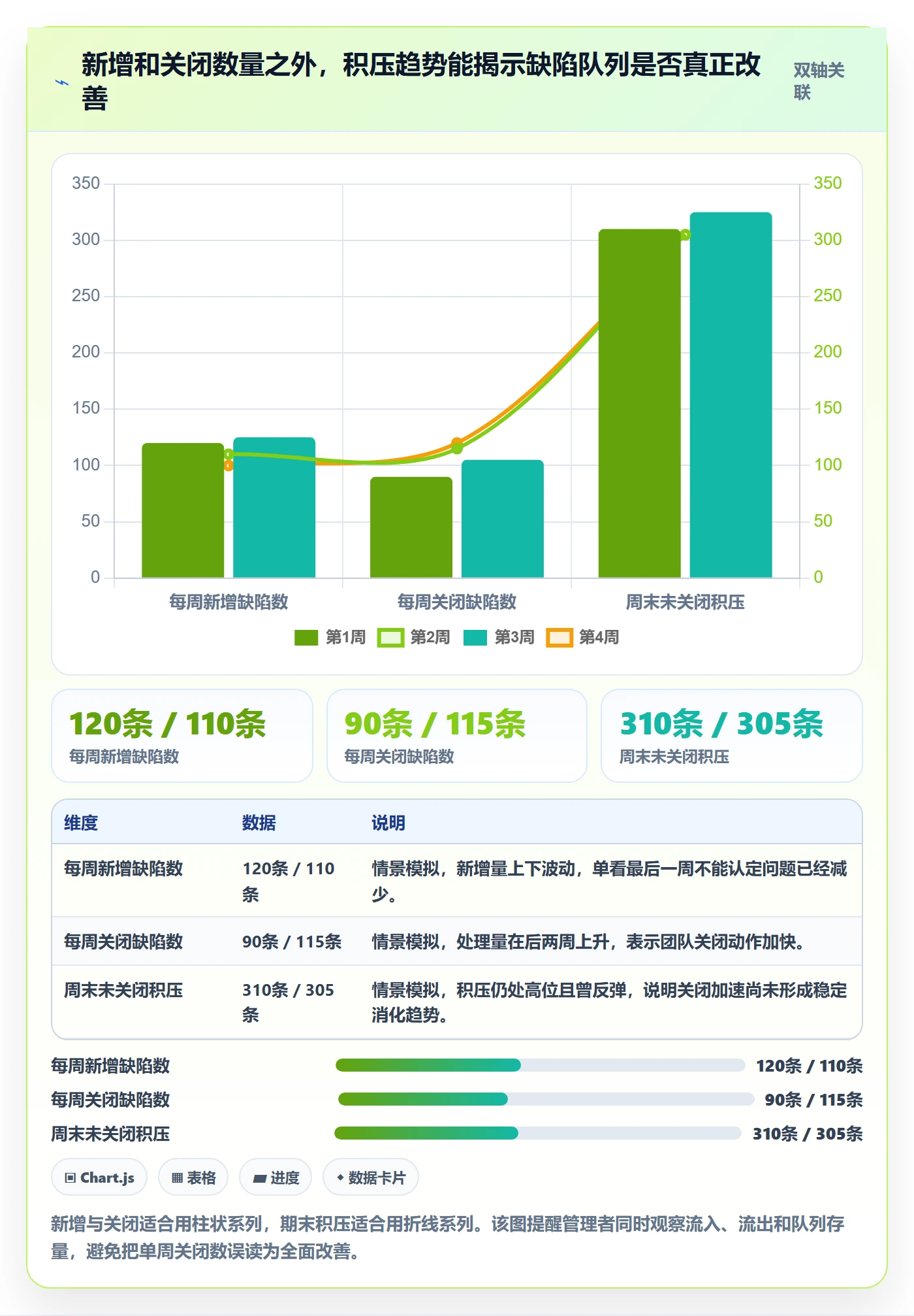 验证怎么做?PMO数据分析:Bug / 缺陷从0到1