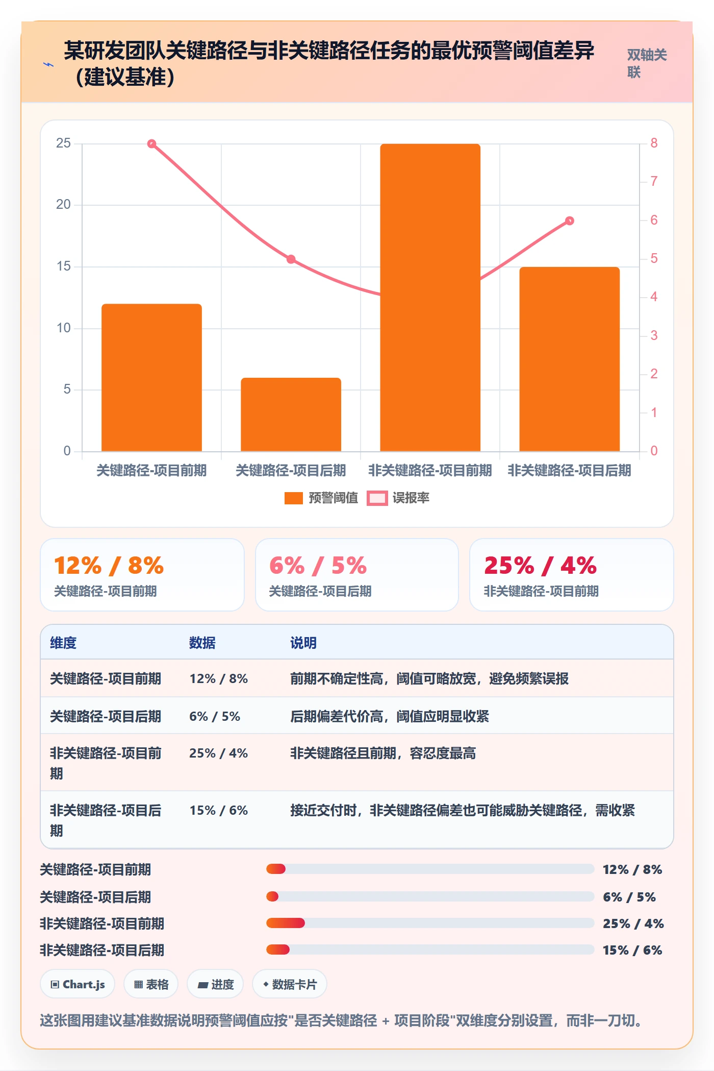 进度偏差实操方法:企业管理者提升进度管理效率的流程优化方法与模板