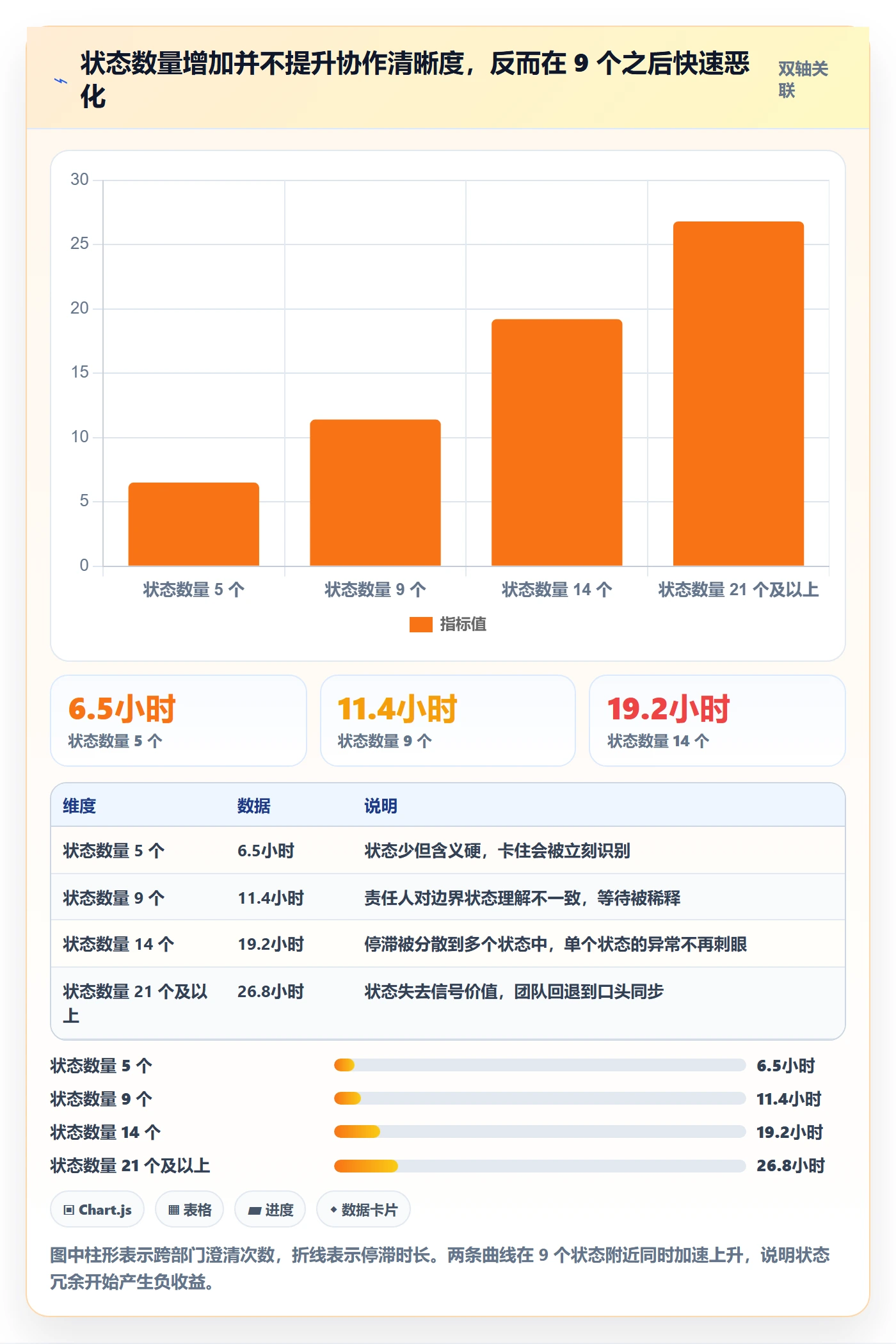 状态怎么做？跨部门团队最佳实践：任务属性从0到1