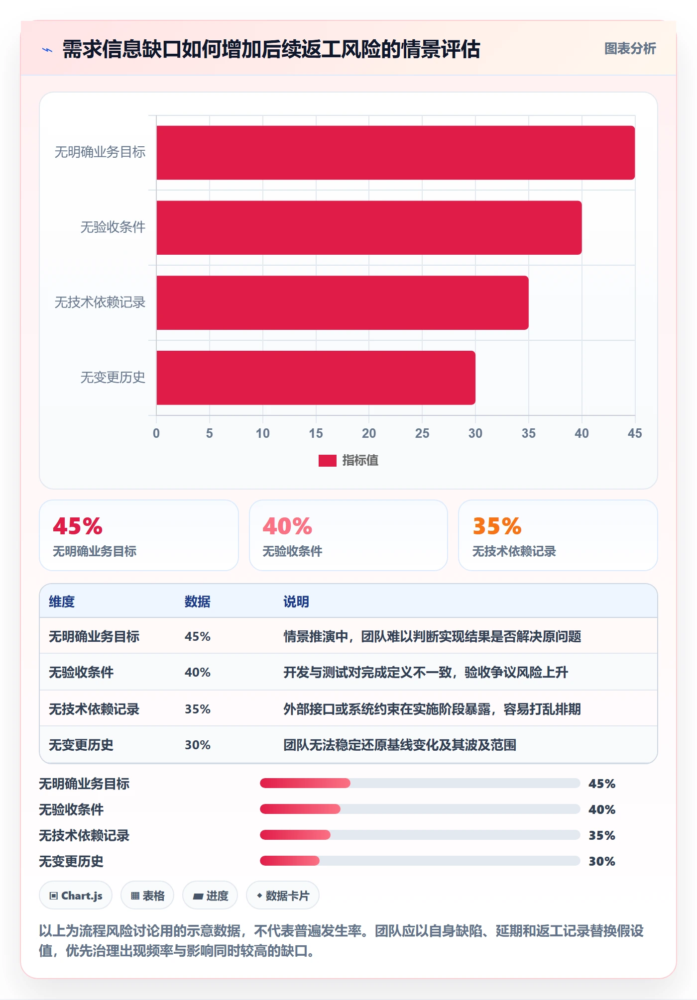 需求状态管理方法大全:研发团队需求管理风险控制落地清单