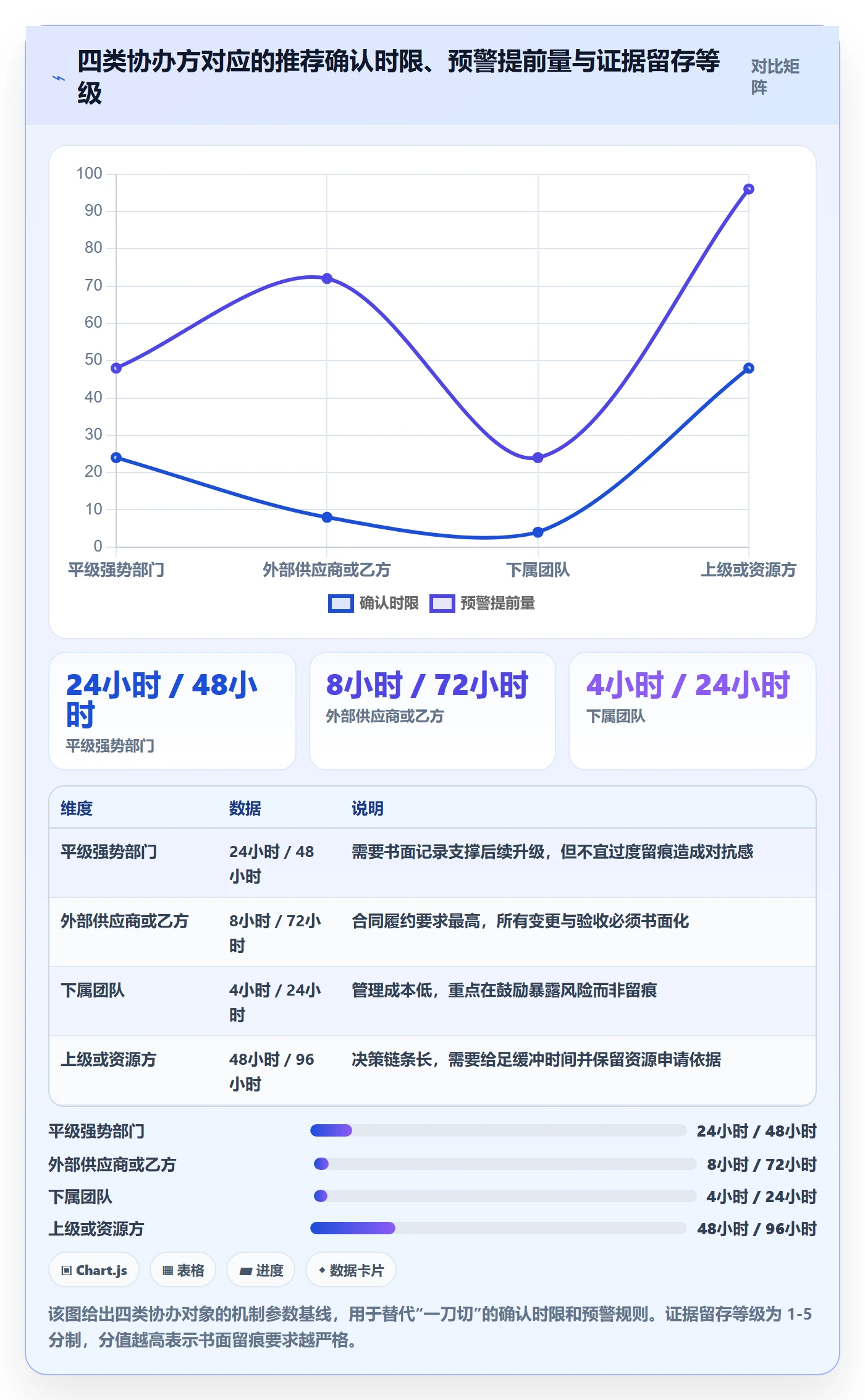 协办最佳实践：项目负责人任务分派实操方法，常见问题