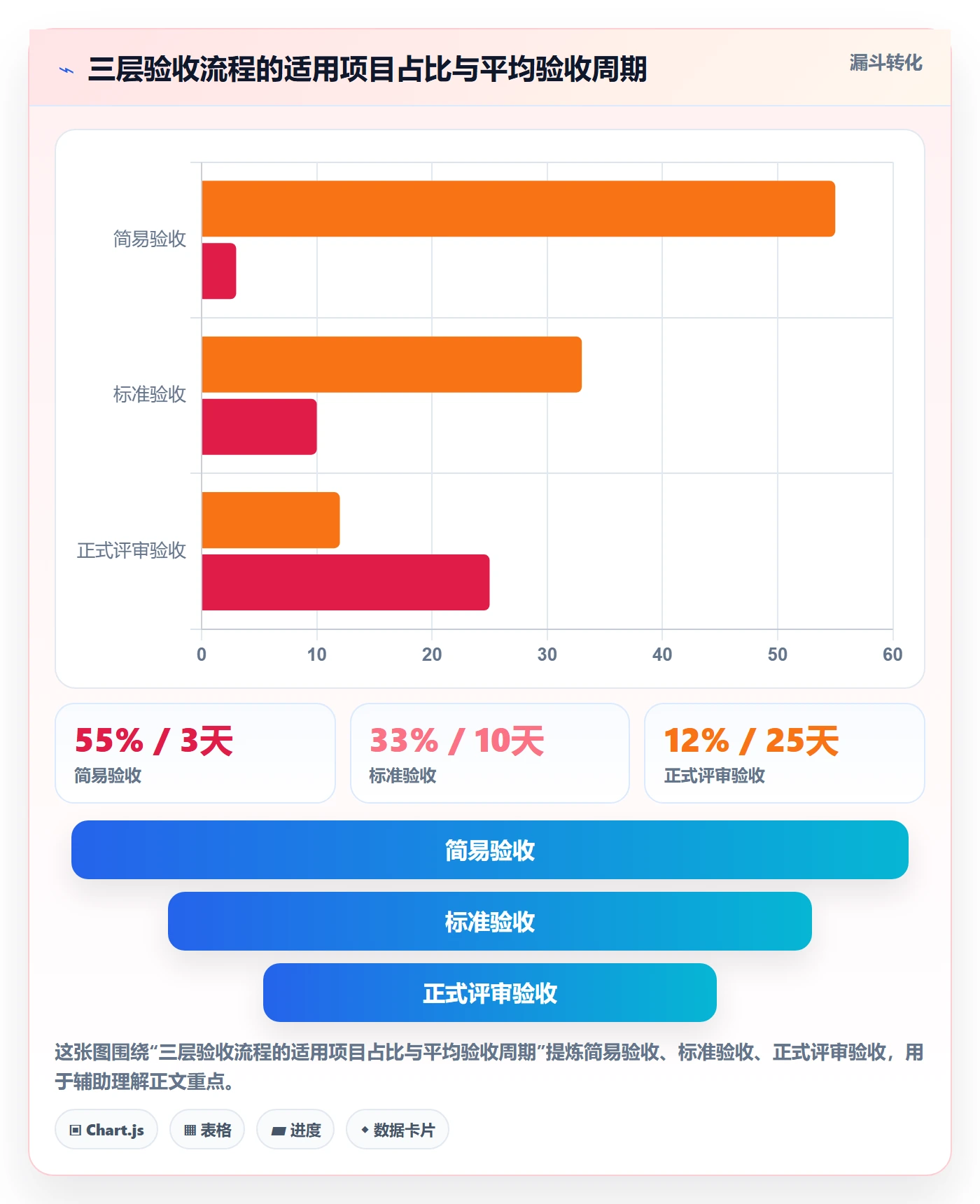 任务验收提交全流程:项目经理制度设计与一文讲清