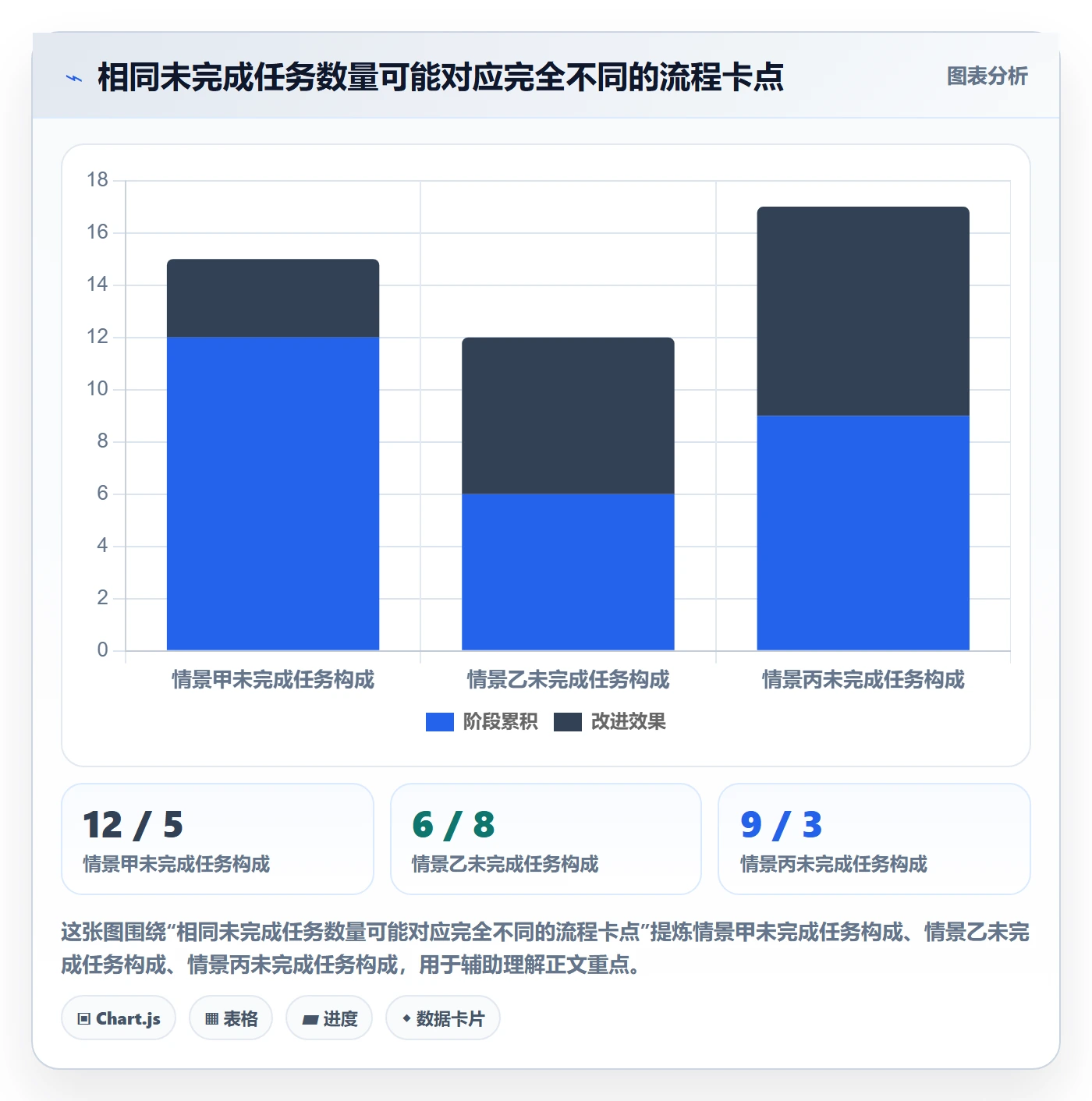 进行中流程与规范:项目负责人看板最佳实践关键指标