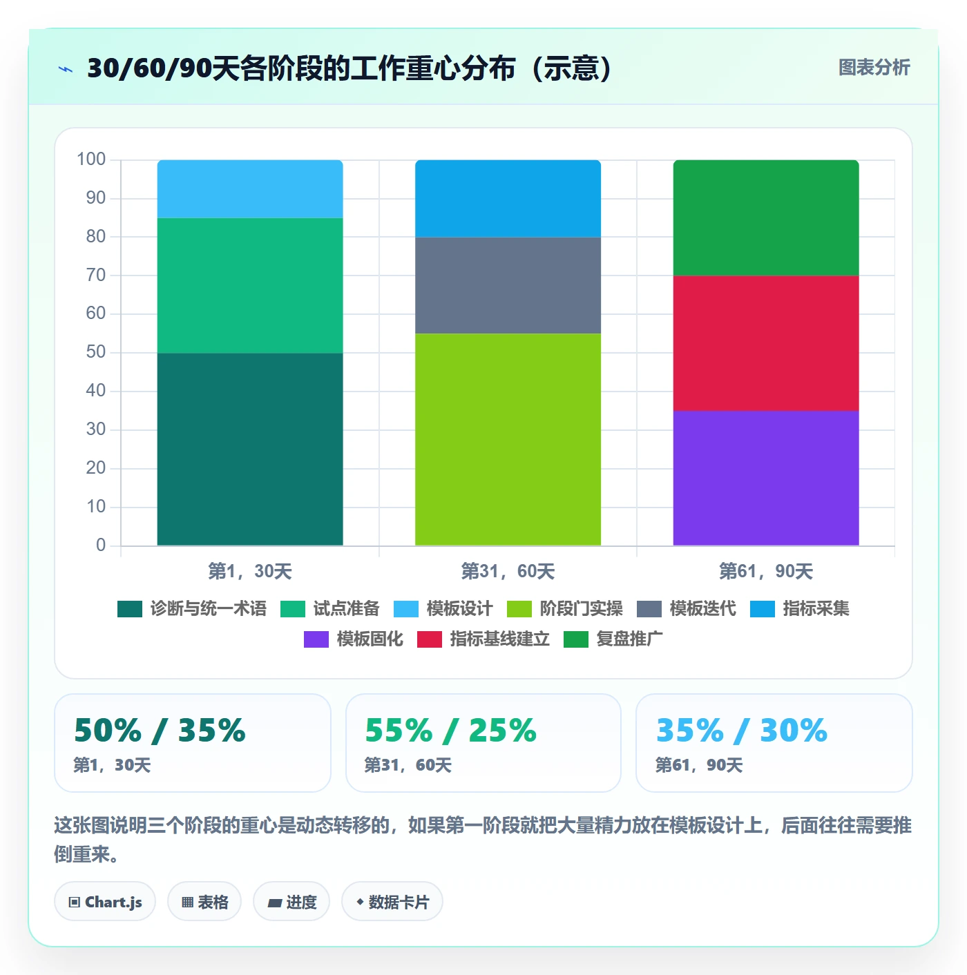 阶段计划怎么做?PMO流程优化:项目规划从0到1