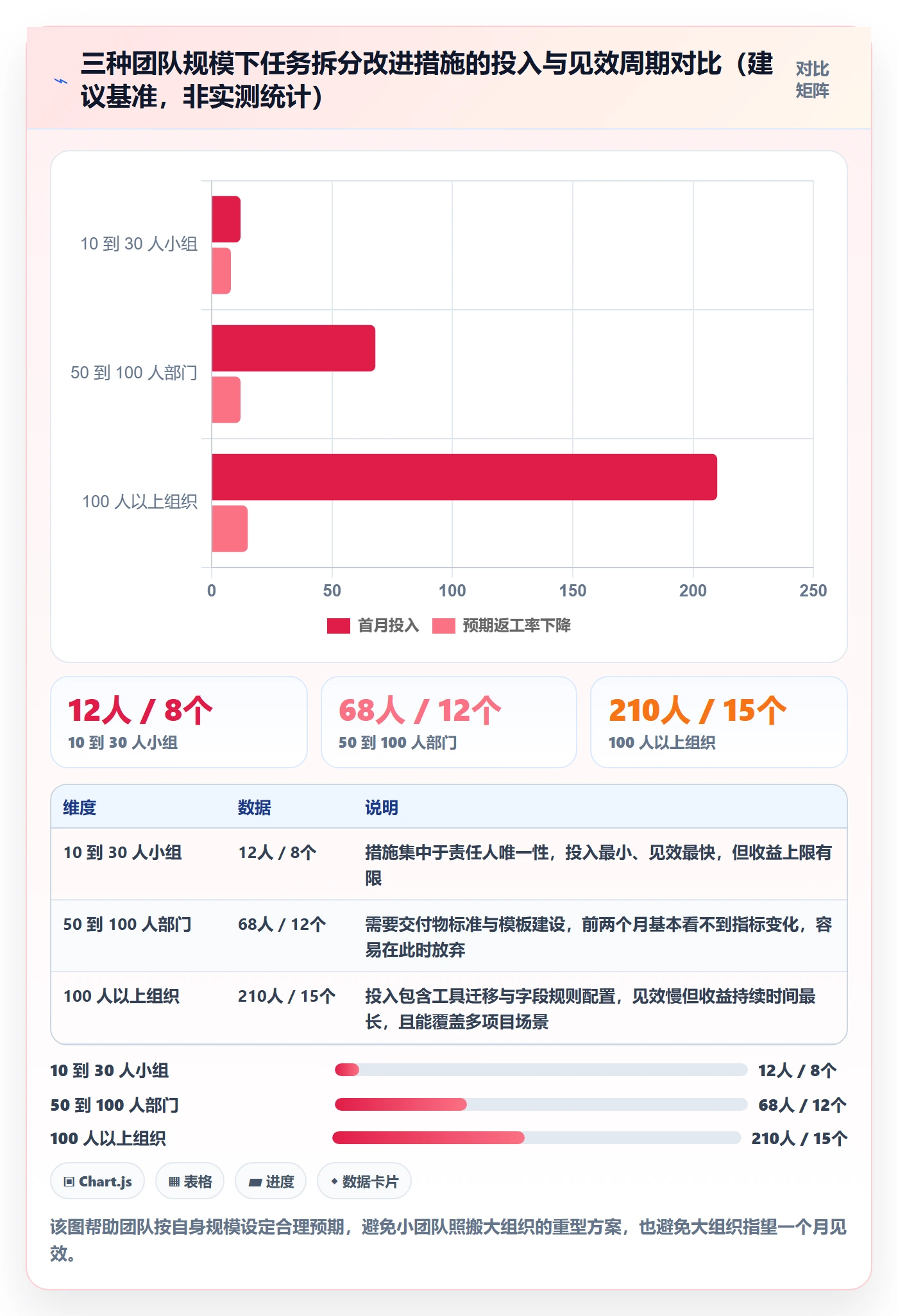 任务拆分管理指南:实施团队如何做好任务管理,协同管理全流程