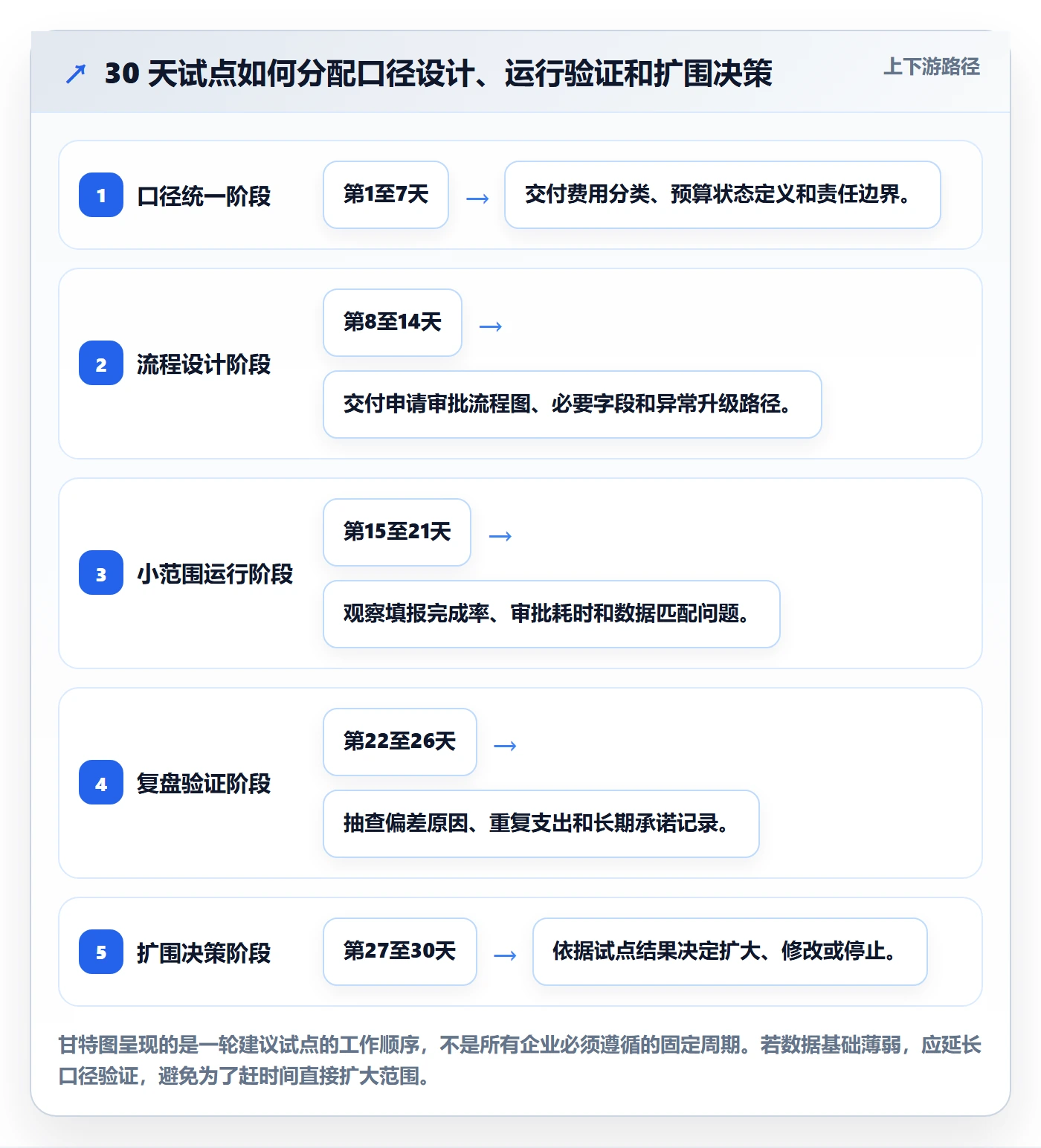 费用实操方法:企业管理者提升成本管理效率的实操方法方法与模板