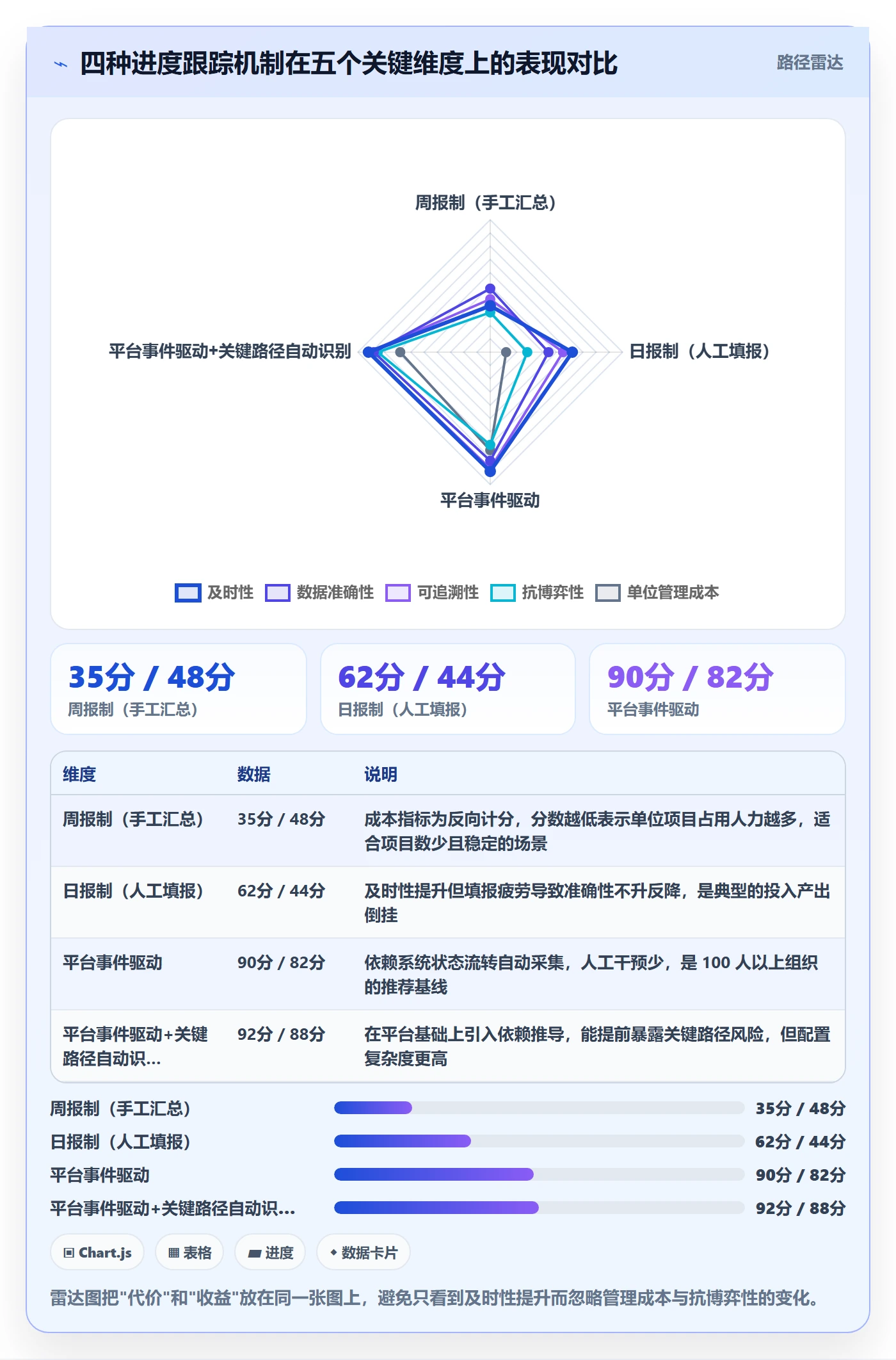 进展最佳实践：PMO进度跟踪最佳实践，常见问题