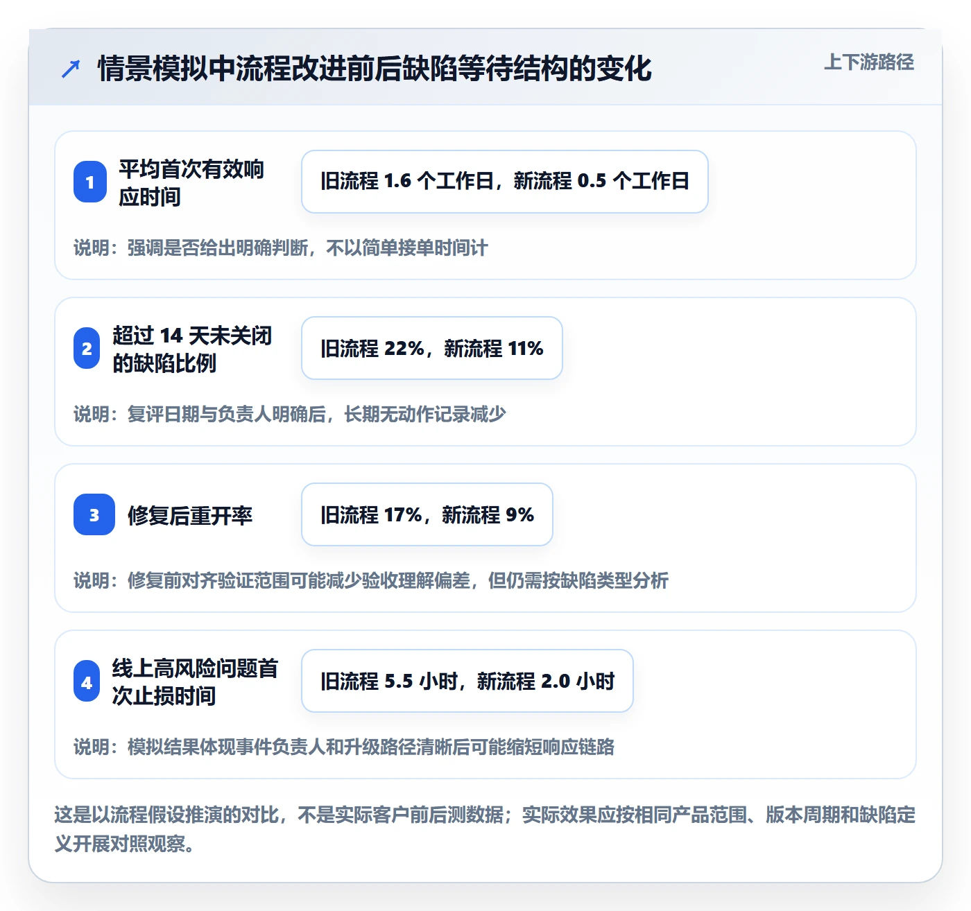 Bug / 缺陷问题全流程:产品经理协同管理与一文讲清