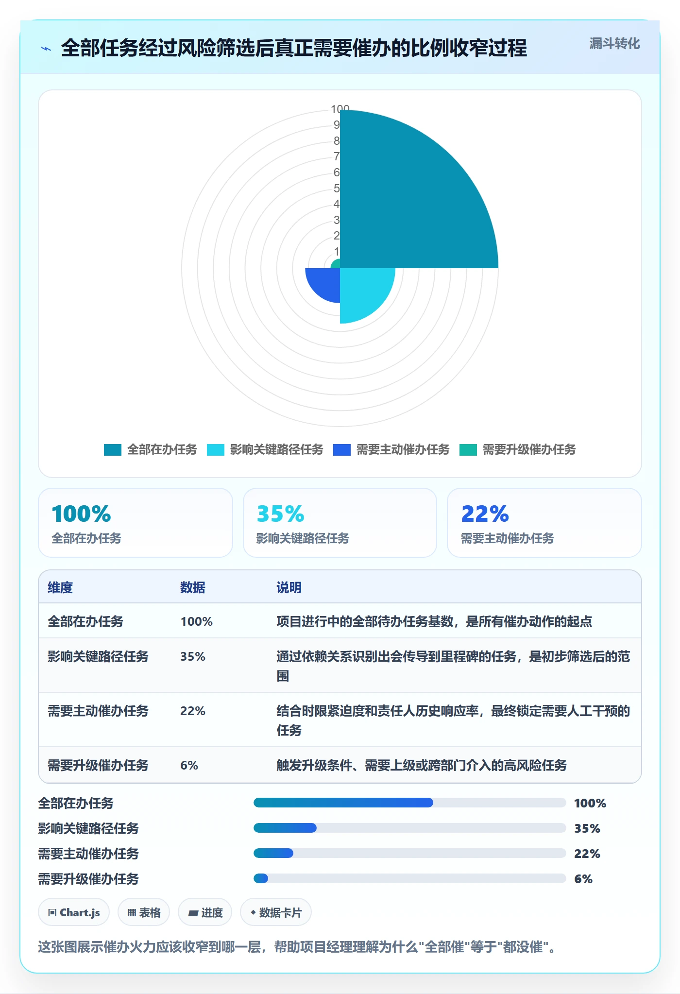 任务提醒催办全流程：项目经理风险控制与一文讲清