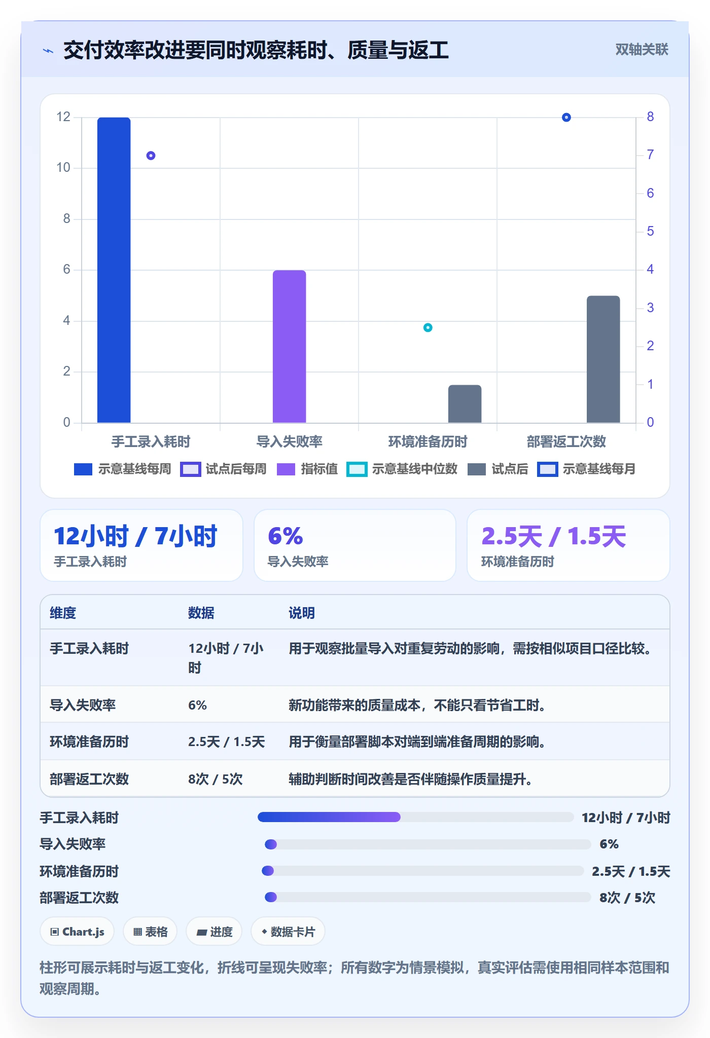 需求优先级管理指南:实施团队如何做好需求排期,协同管理全流程