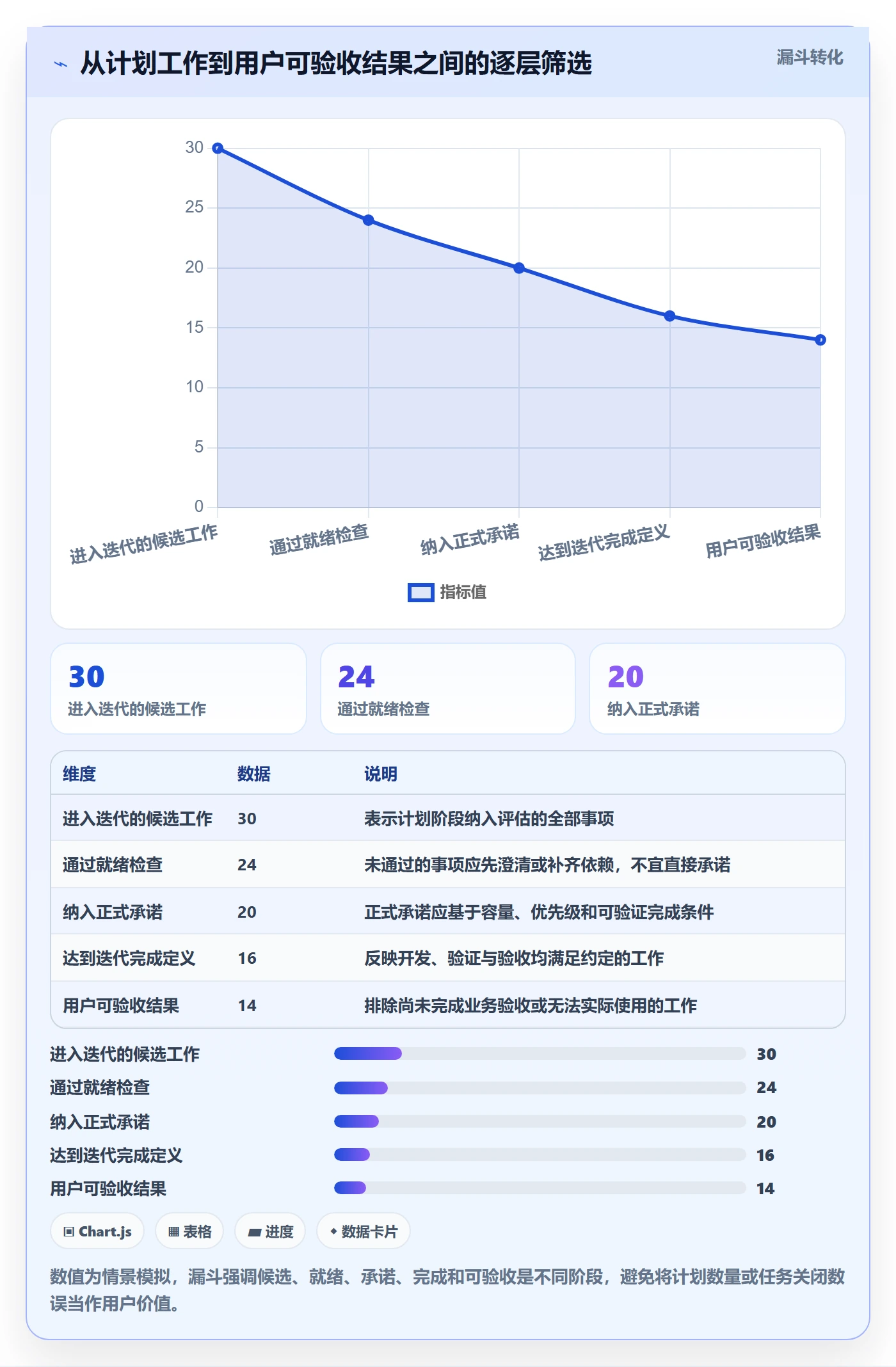 迭代流程与规范:项目经理迭代管理风险控制关键指标