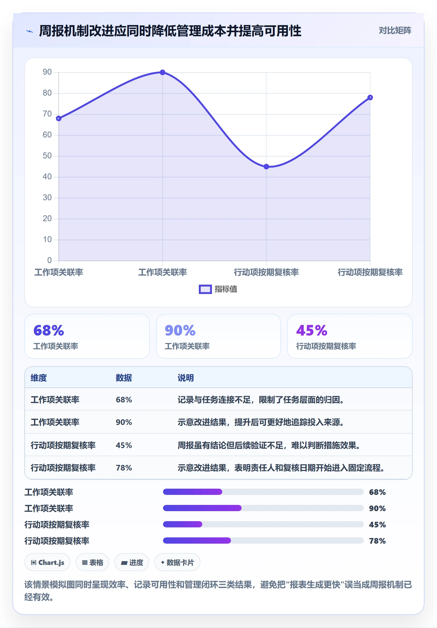 工时表周报工时全流程:项目负责人数据分析与一文讲清