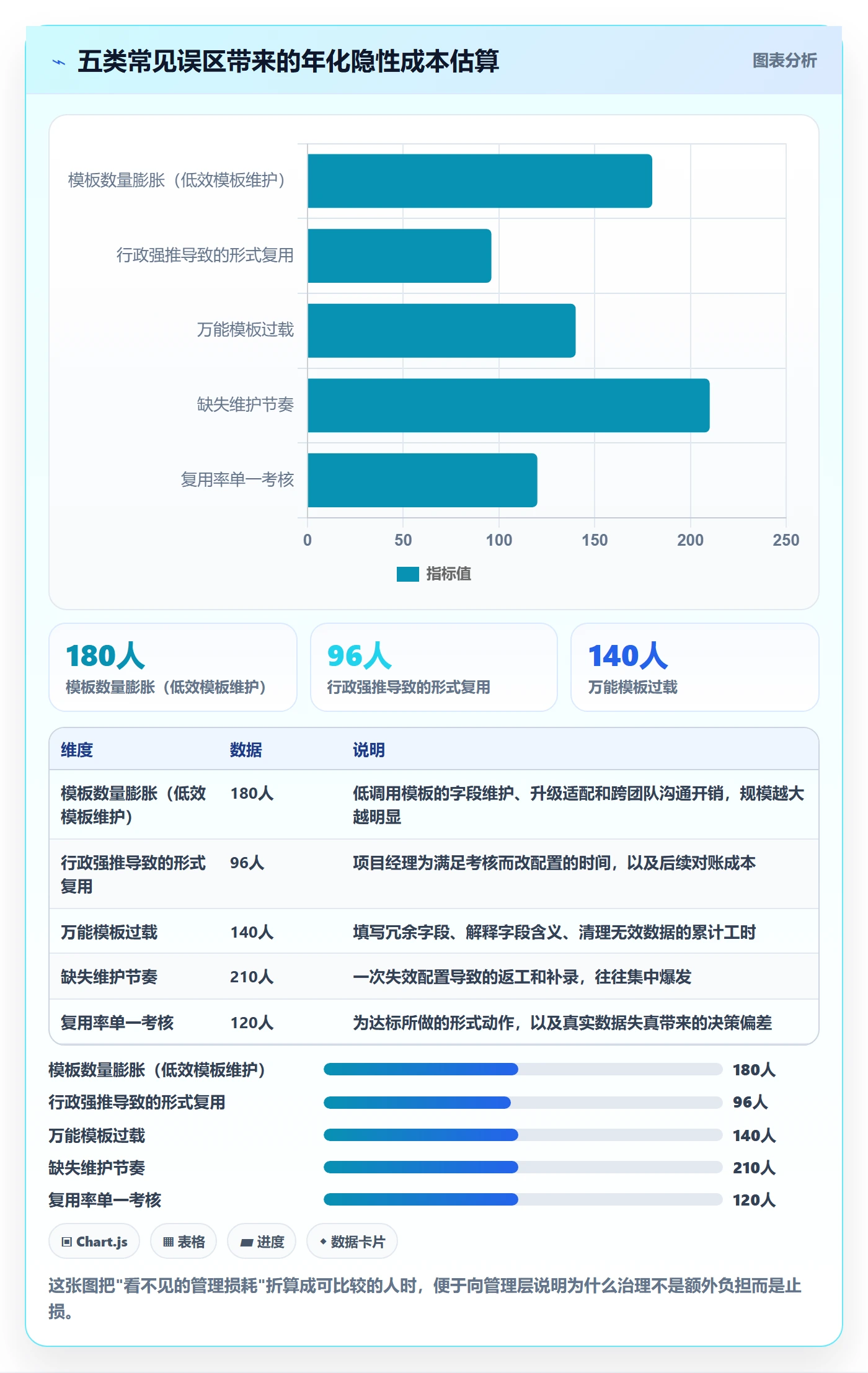 项目模板如何做好模板复用?管理层制度设计与操作步骤