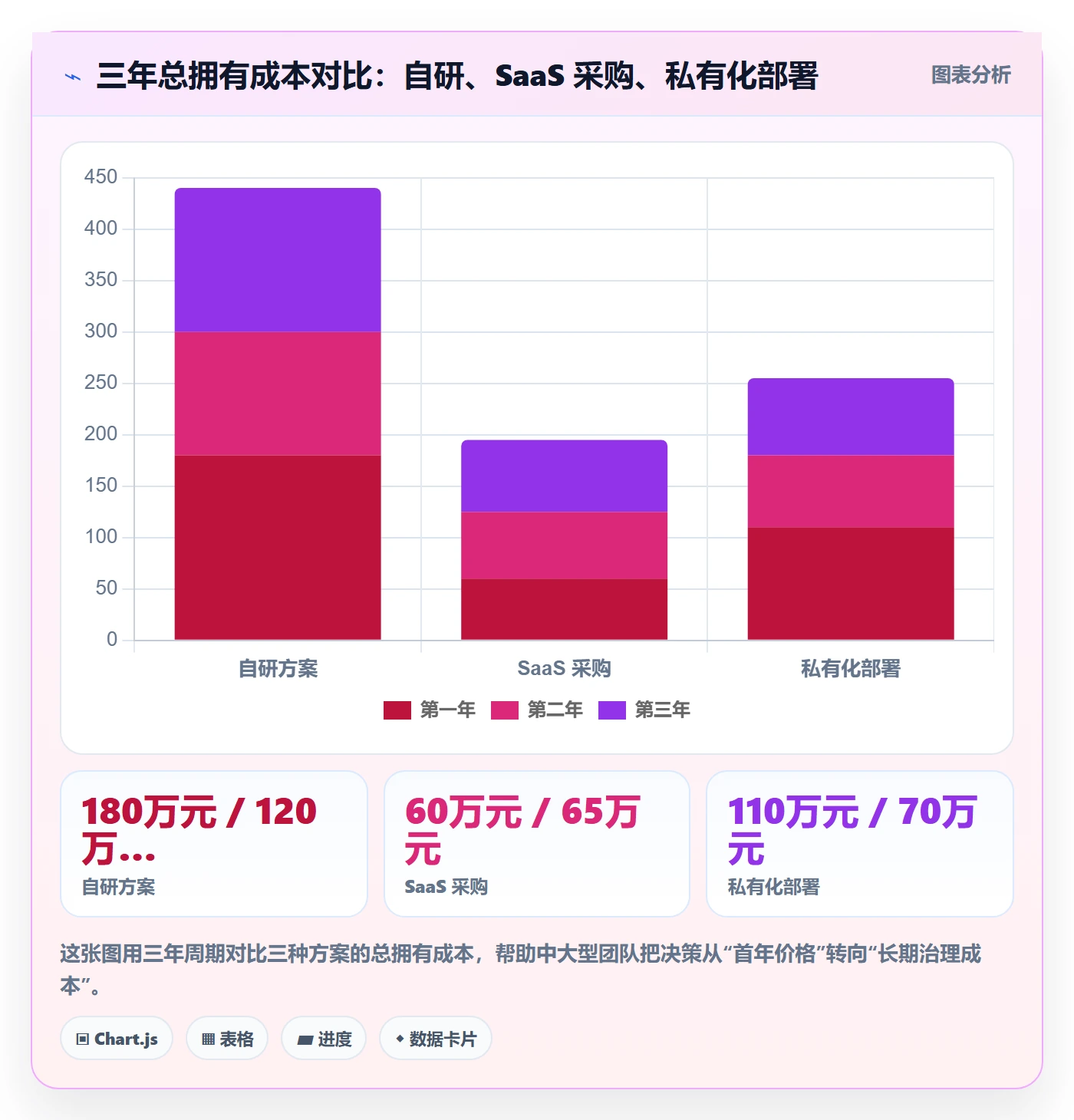 模板流程管理方法大全:项目经理项目模板流程优化落地清单