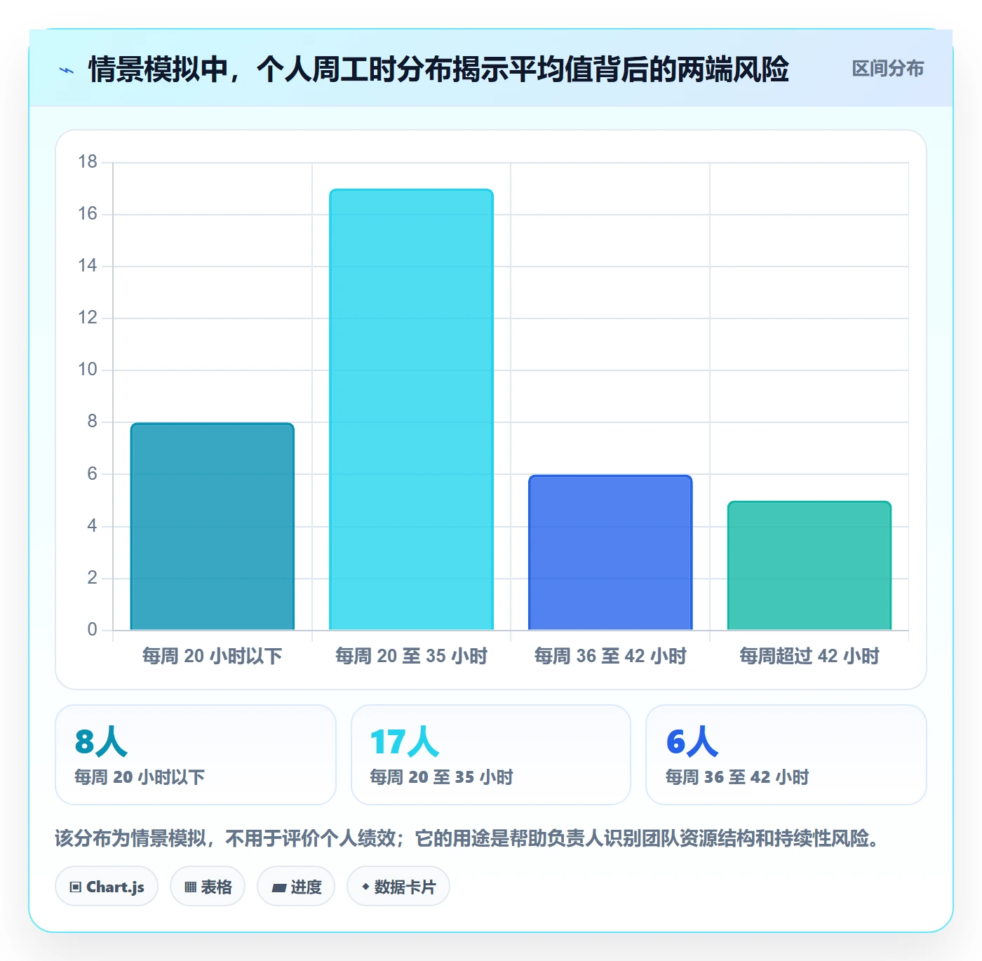 周报工时流程与规范:项目成员工时表效率提升关键指标