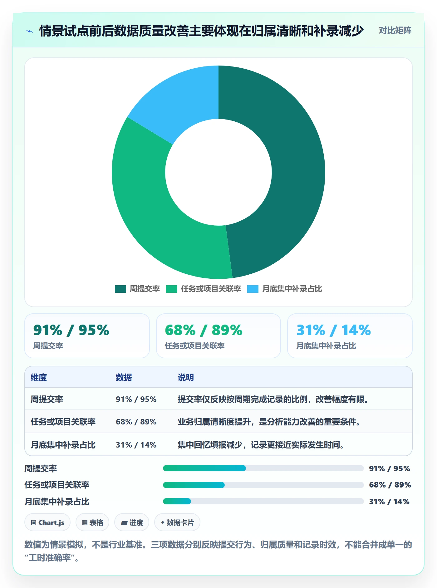 任务工时流程与规范:企业管理者工时表协同管理关键指标