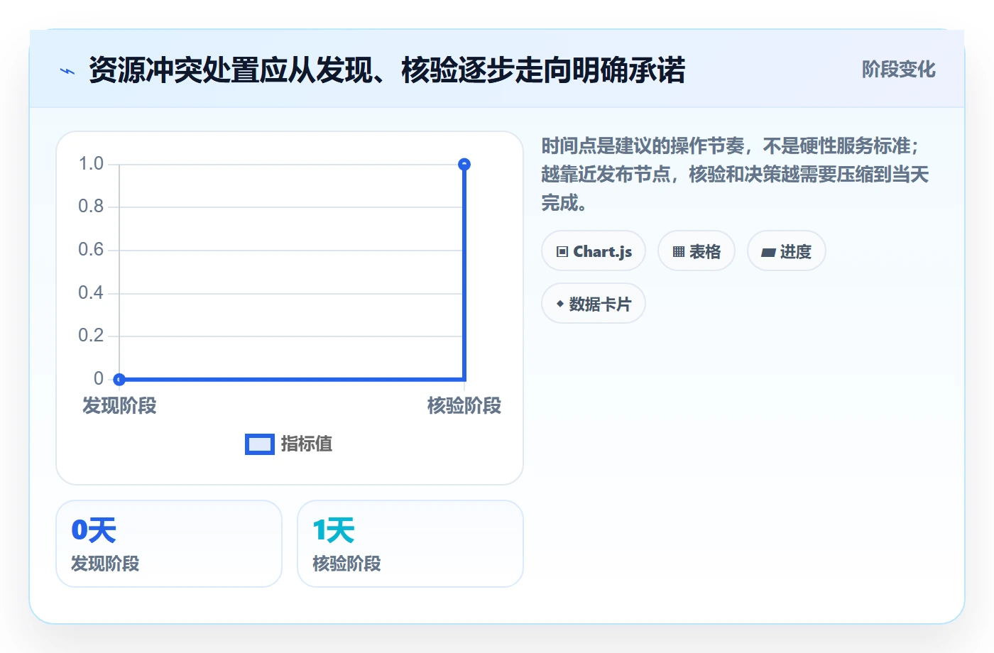 资源负载如何做好超负荷?项目负责人落地方案与操作步骤