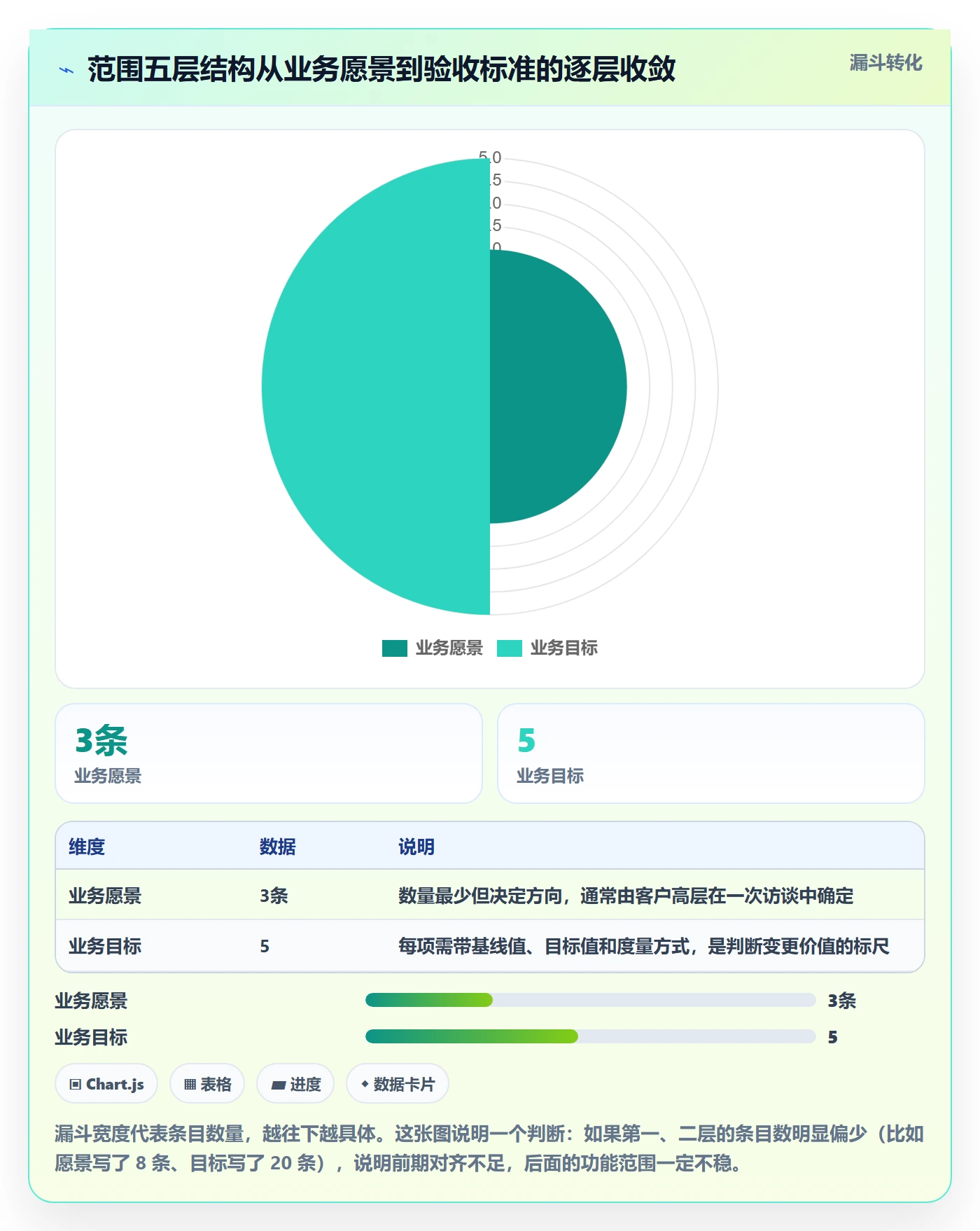 项目范围如何做好范围?实施团队入门指南与操作步骤
