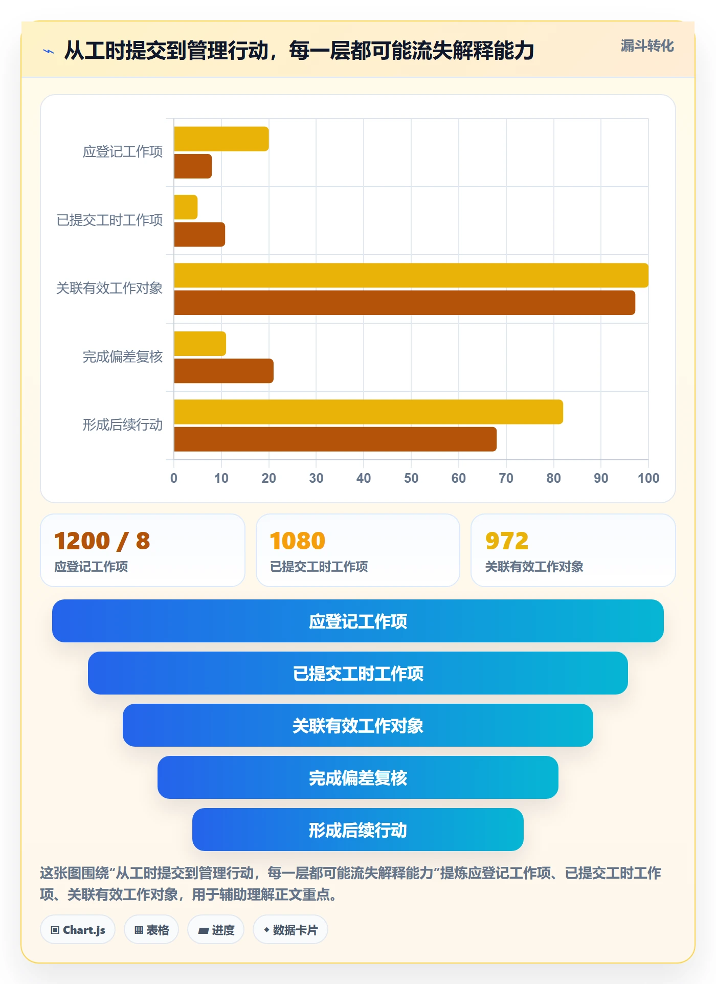 实际工时落地方案:项目成员开展工时管理的实操方法案例解析