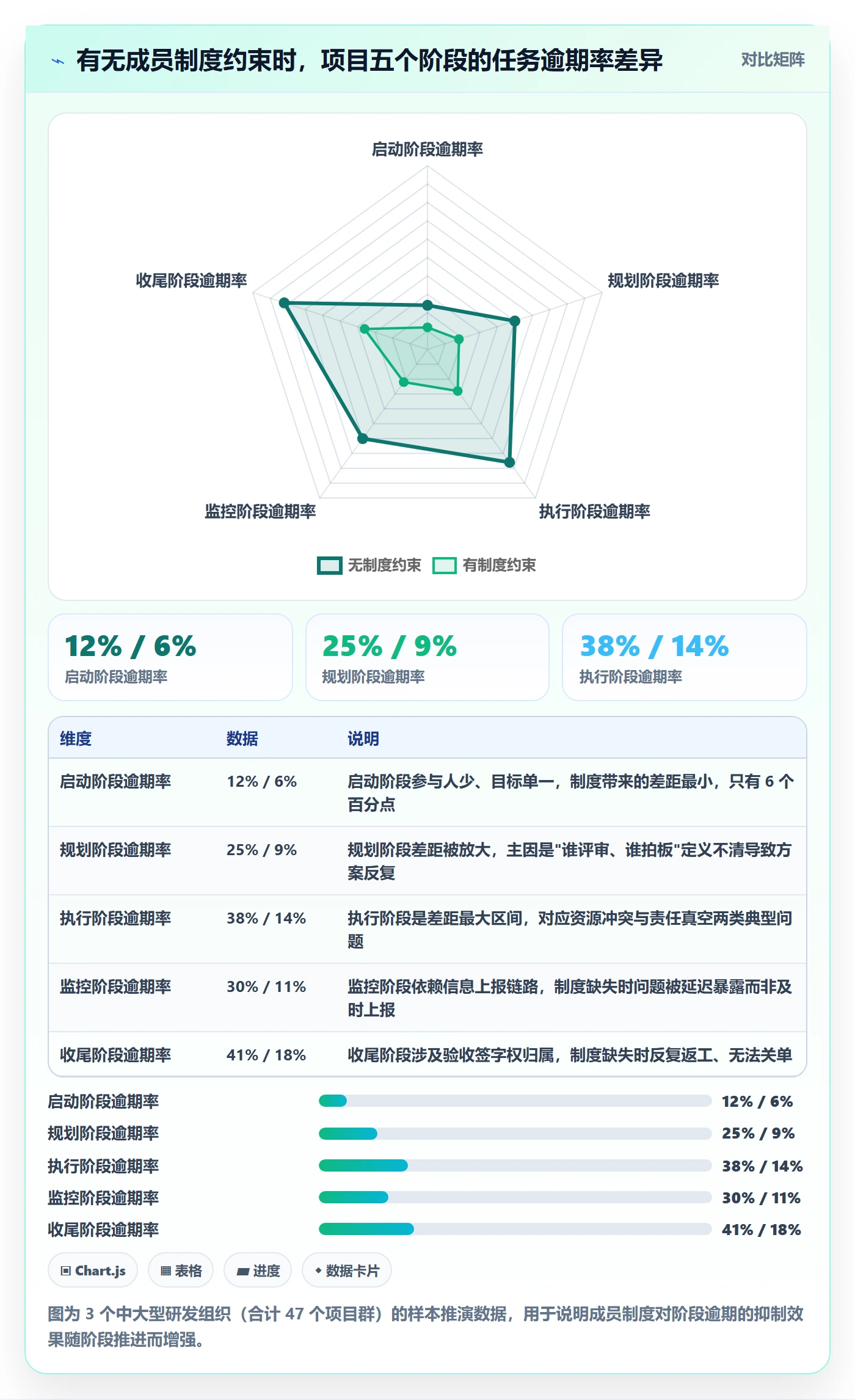 项目阶段阶段任务全流程：项目成员制度设计与一文讲清