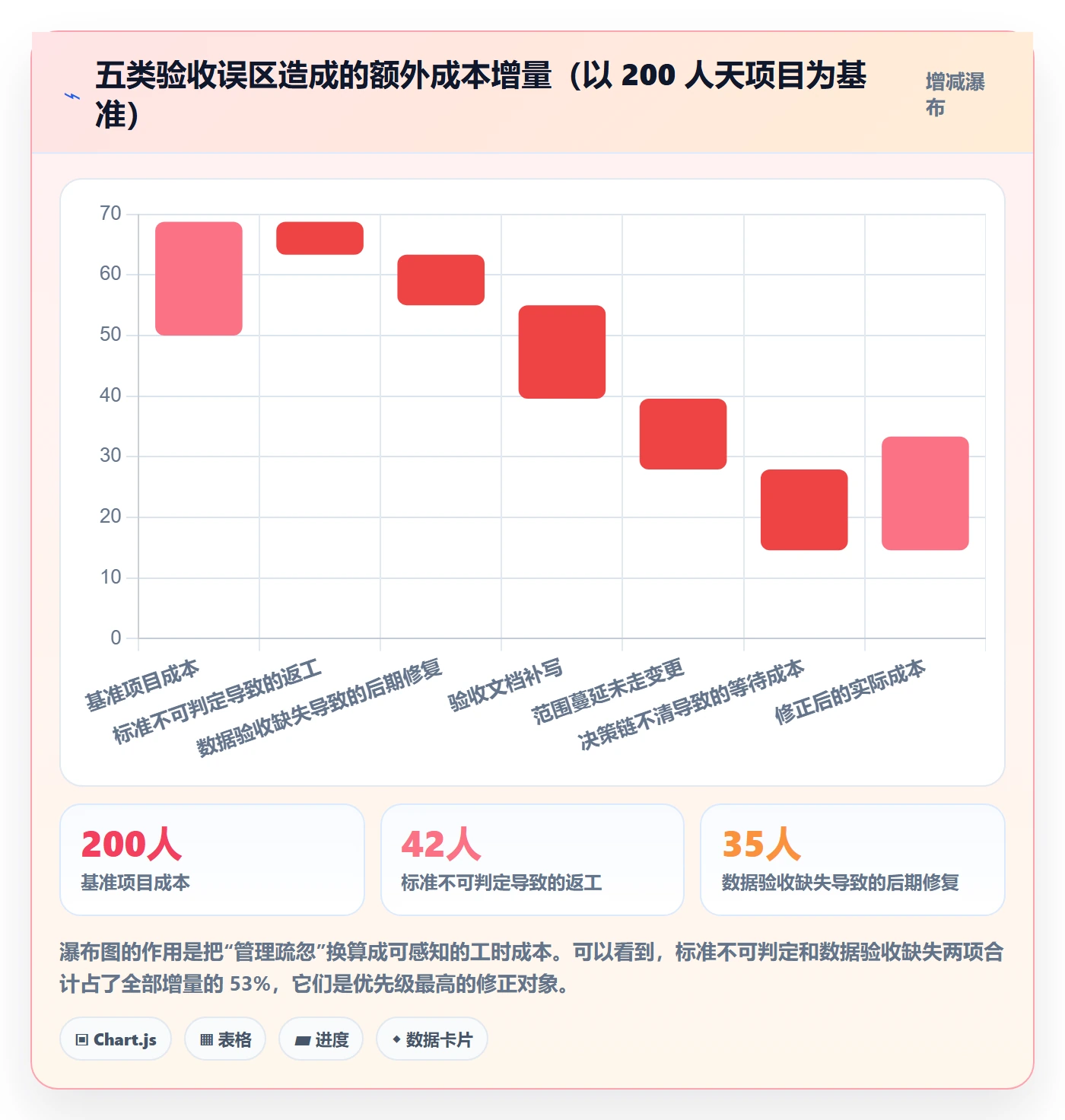 验收怎么做？实施团队最佳实践：任务验收从0到1