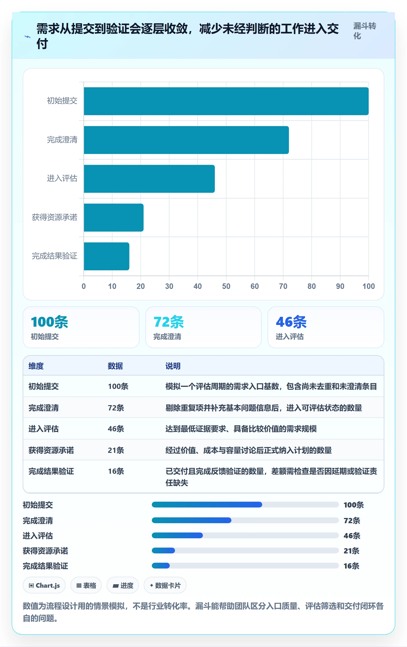 需求收集怎么做?项目负责人制度设计:需求管理从0到1