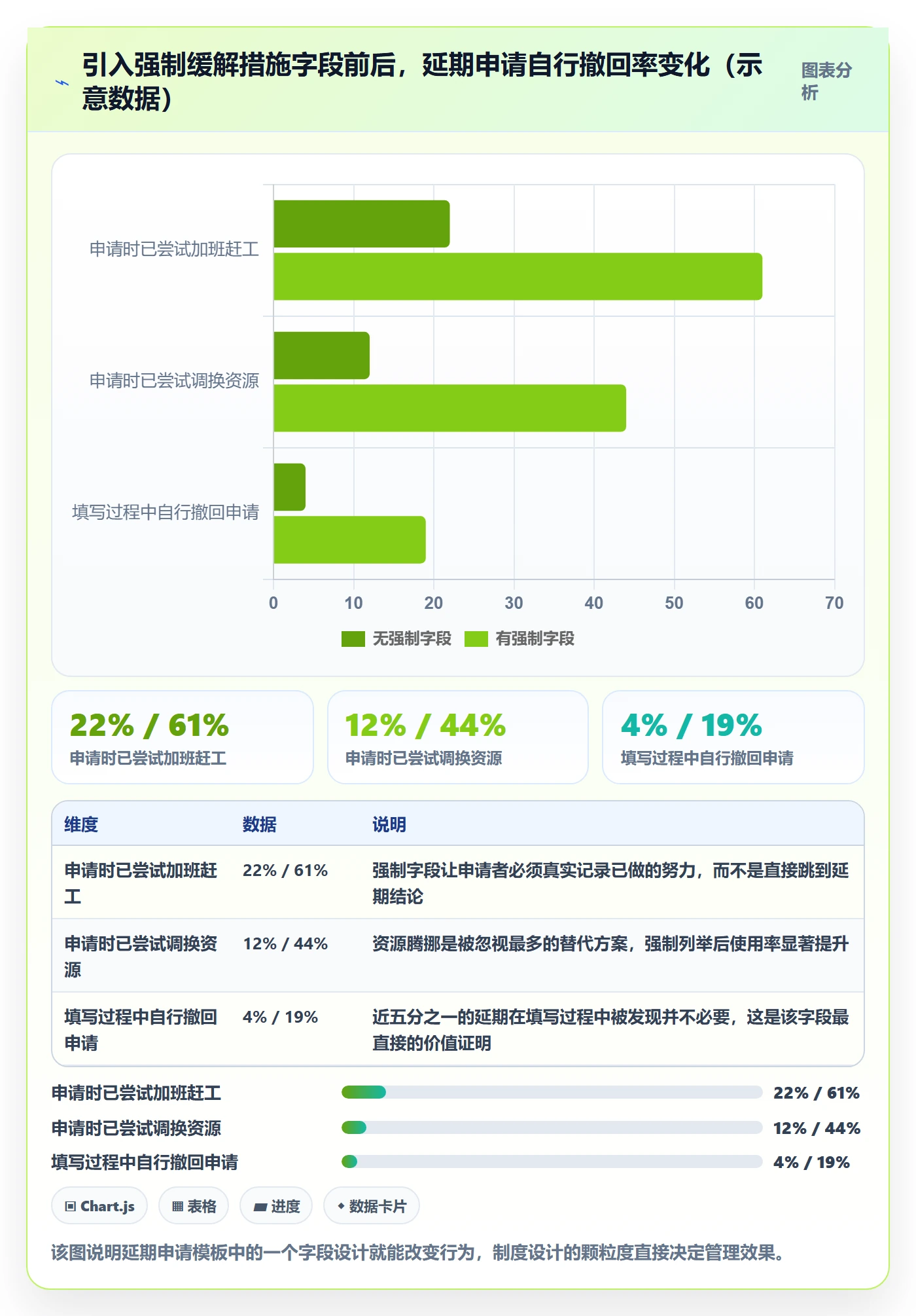 延期申请流程与规范:项目经理延期管理制度设计关键指标
