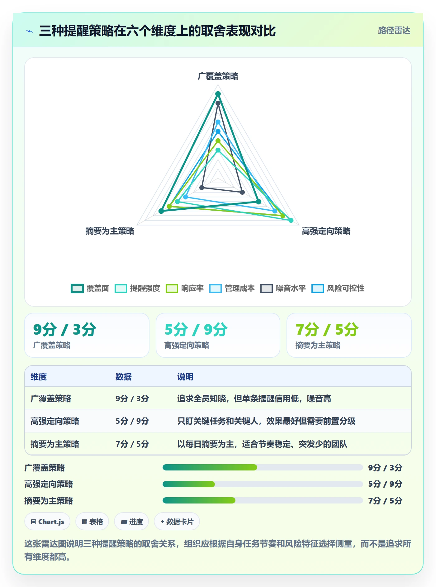 自动提醒最佳实践:项目成员任务提醒风险控制,常见问题