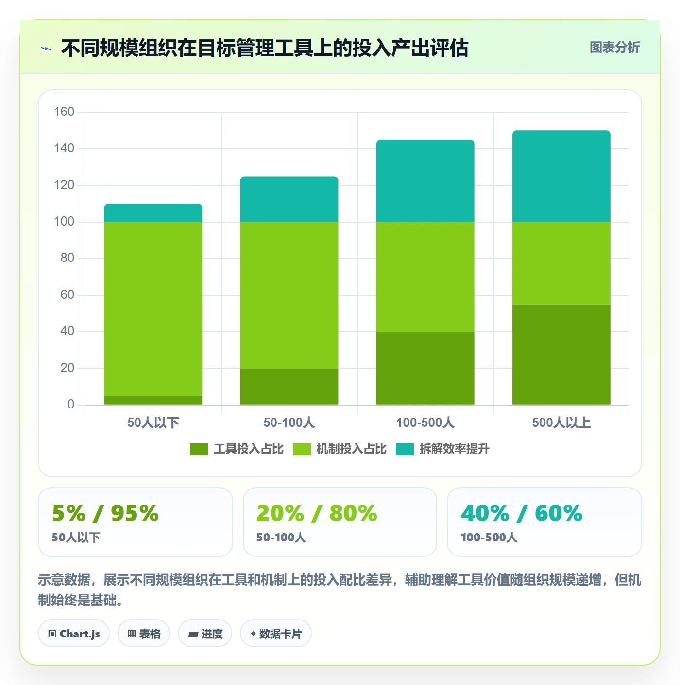项目目标如何做好目标拆解?企业管理者效率提升与操作步骤