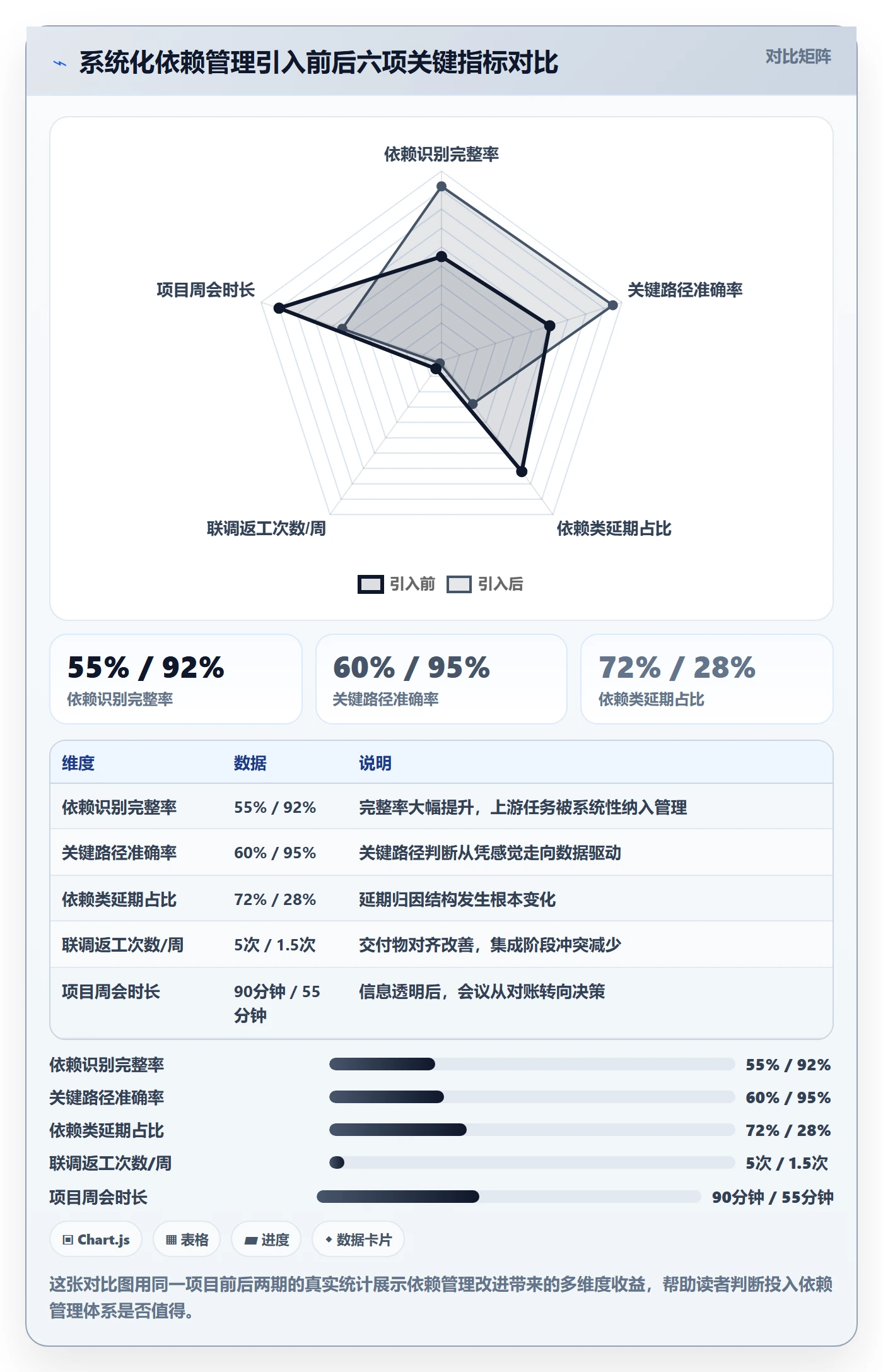 SS怎么做？项目负责人效率提升：任务依赖从0到1