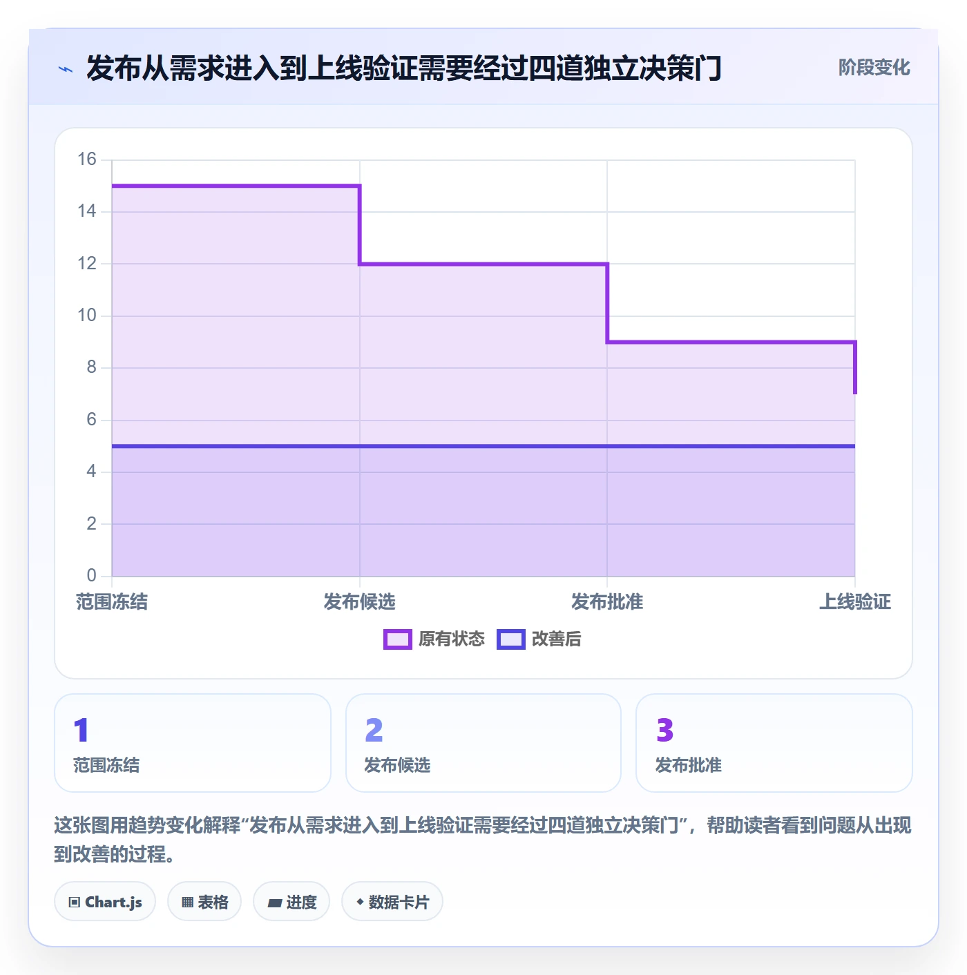 上线计划怎么做？产品经理最佳实践：发布管理从0到1