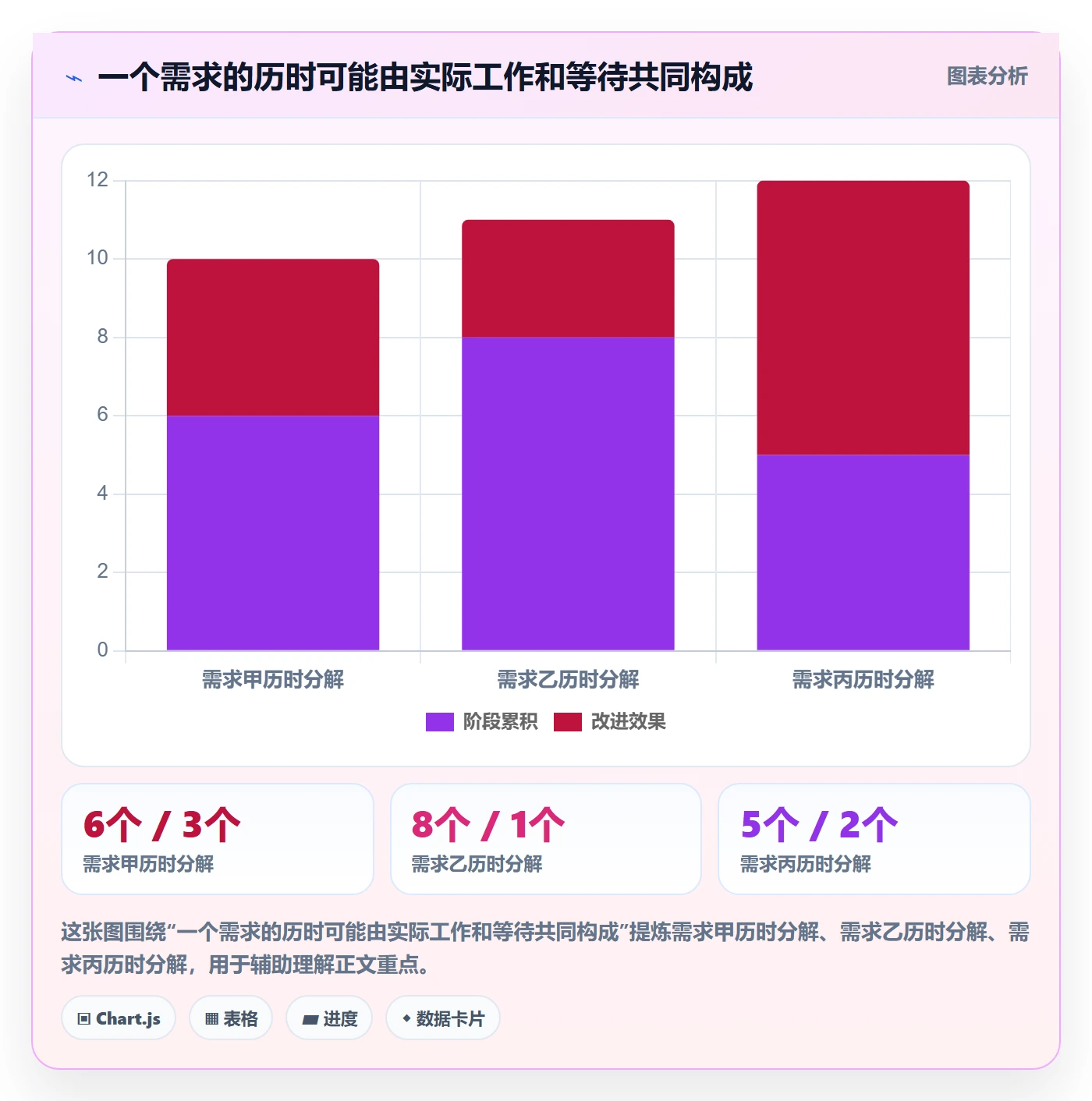 开发周期管理指南：实施团队如何做好需求排期，最佳实践全流程